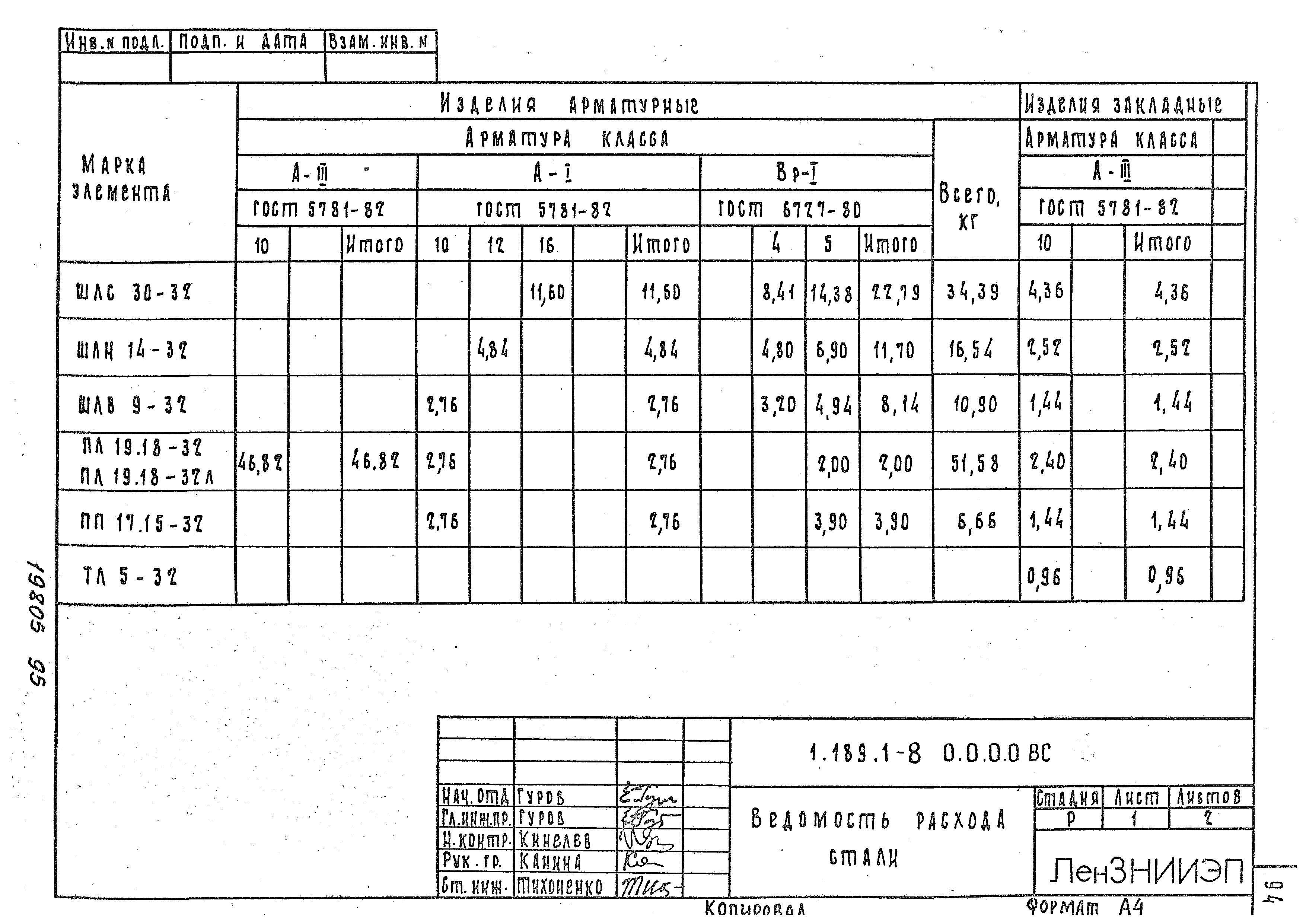 Серия 1.189.1-8