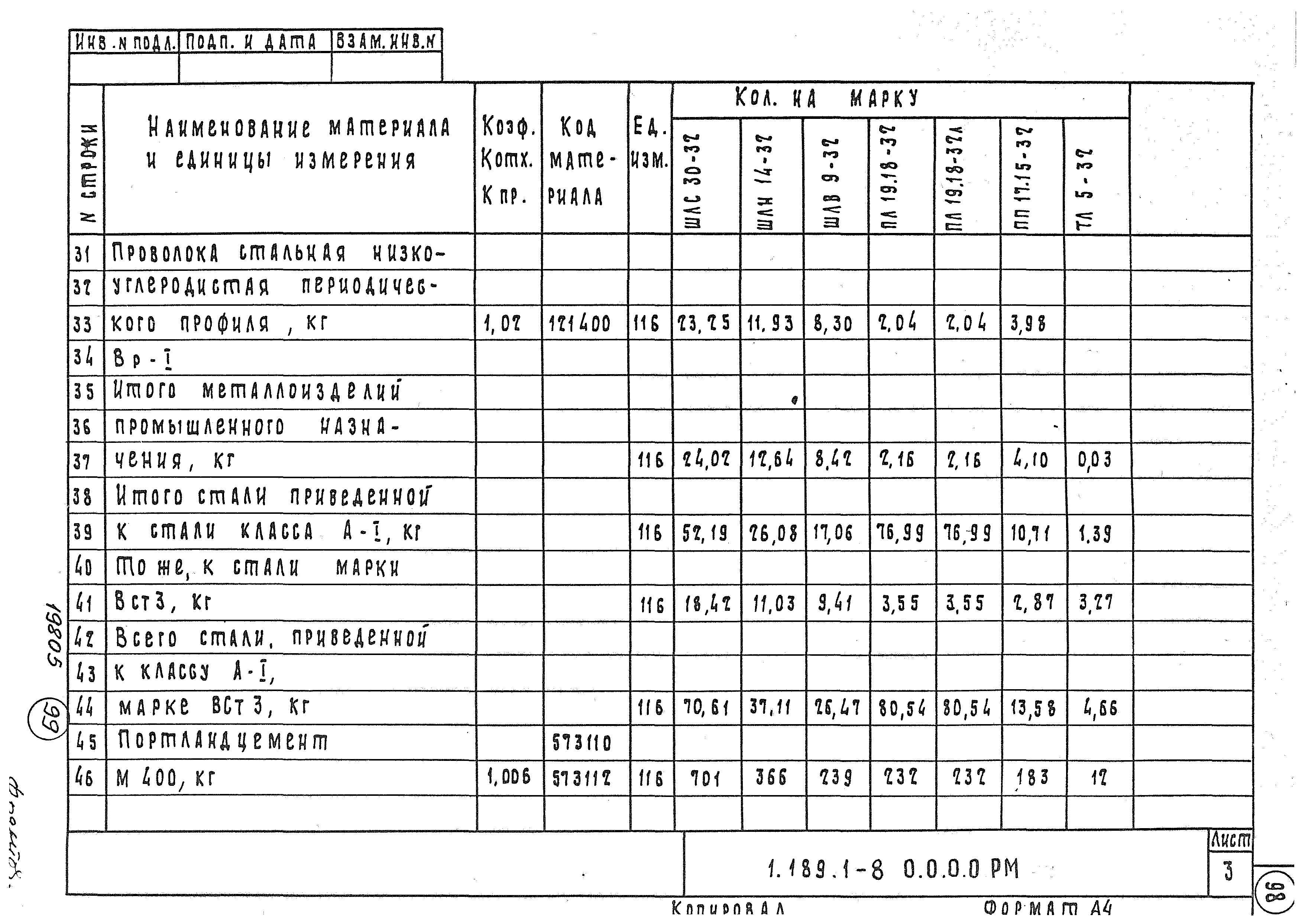 Серия 1.189.1-8