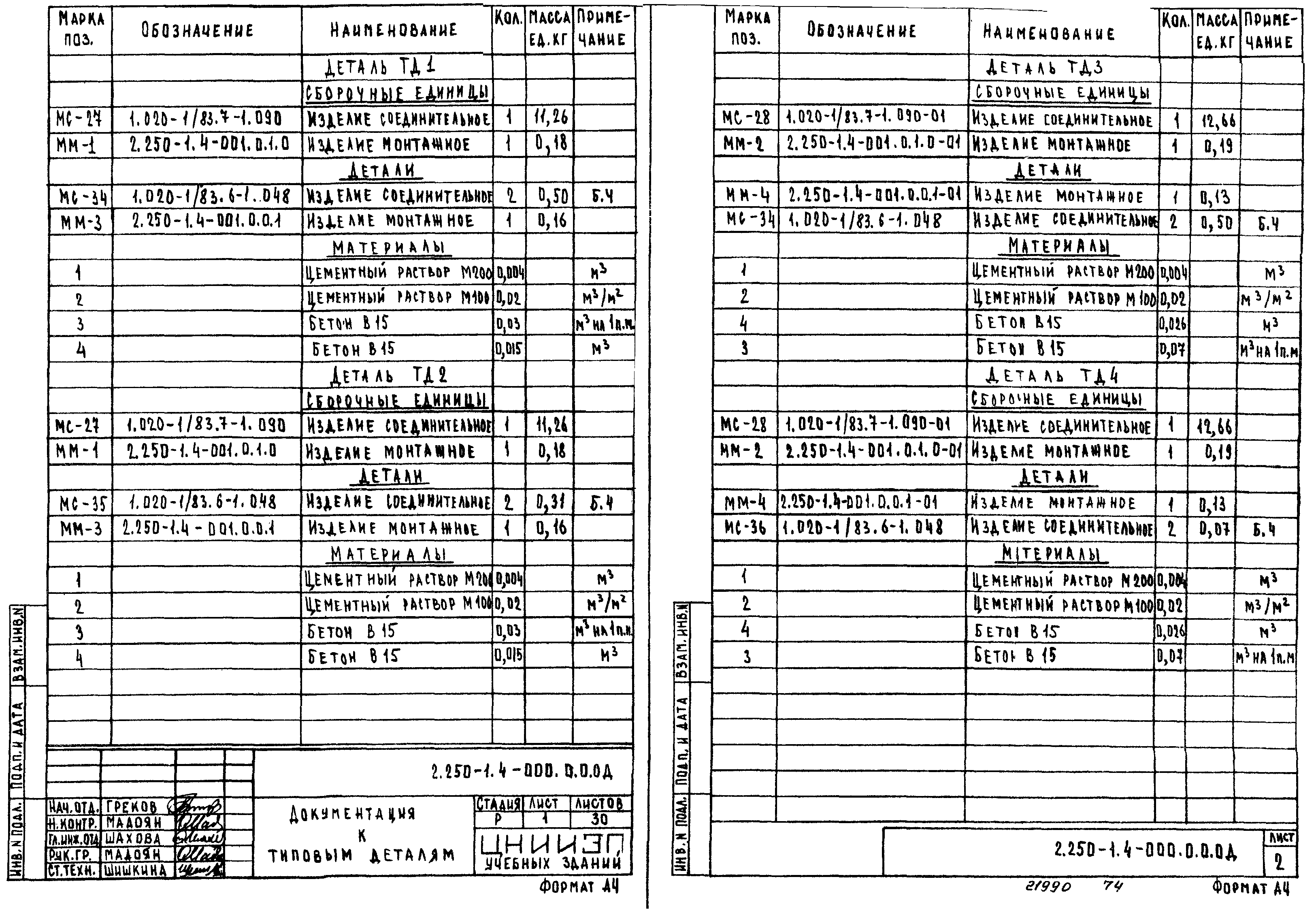 Серия 2.250-1