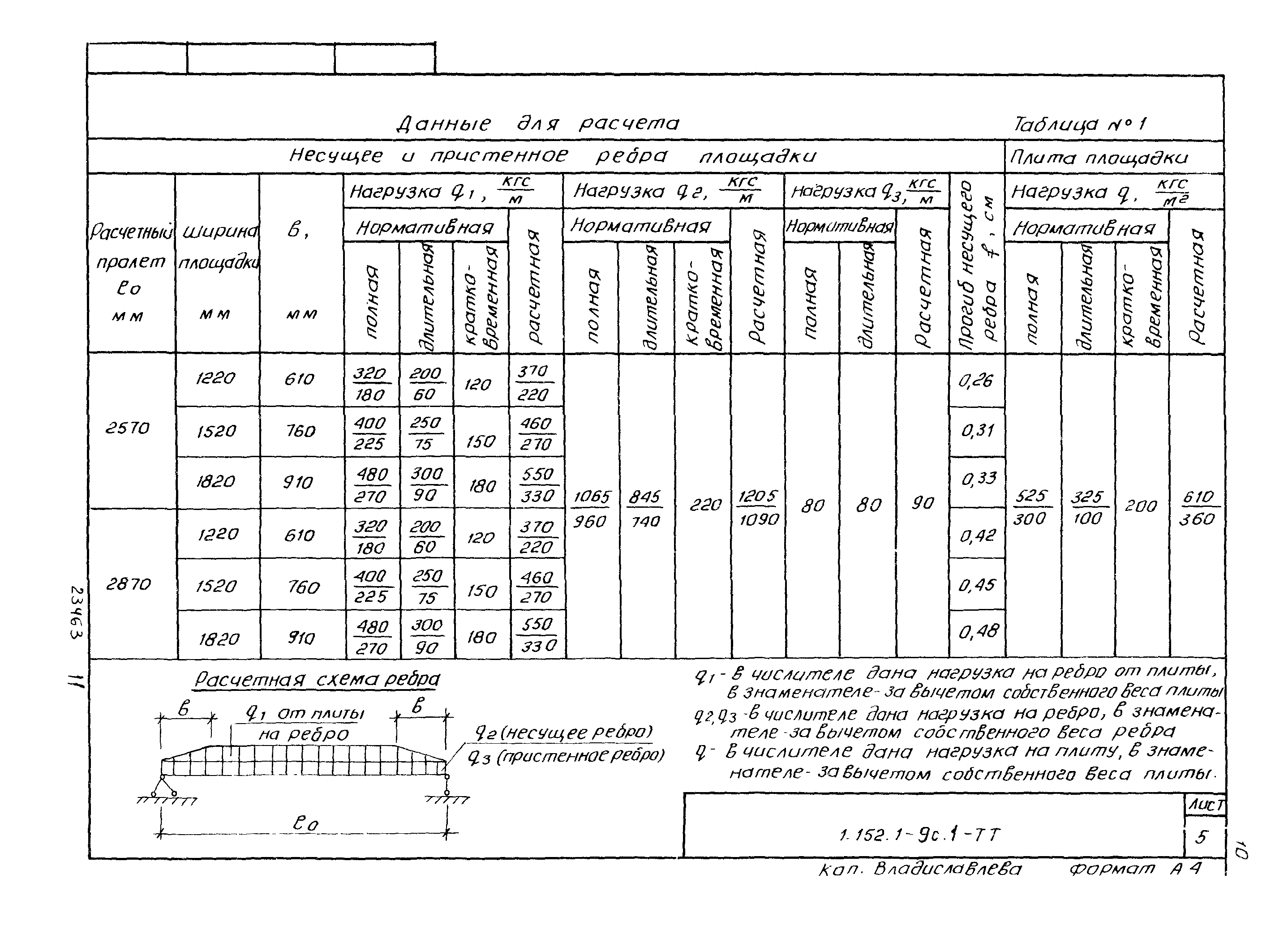 Серия 1.152.1-9с