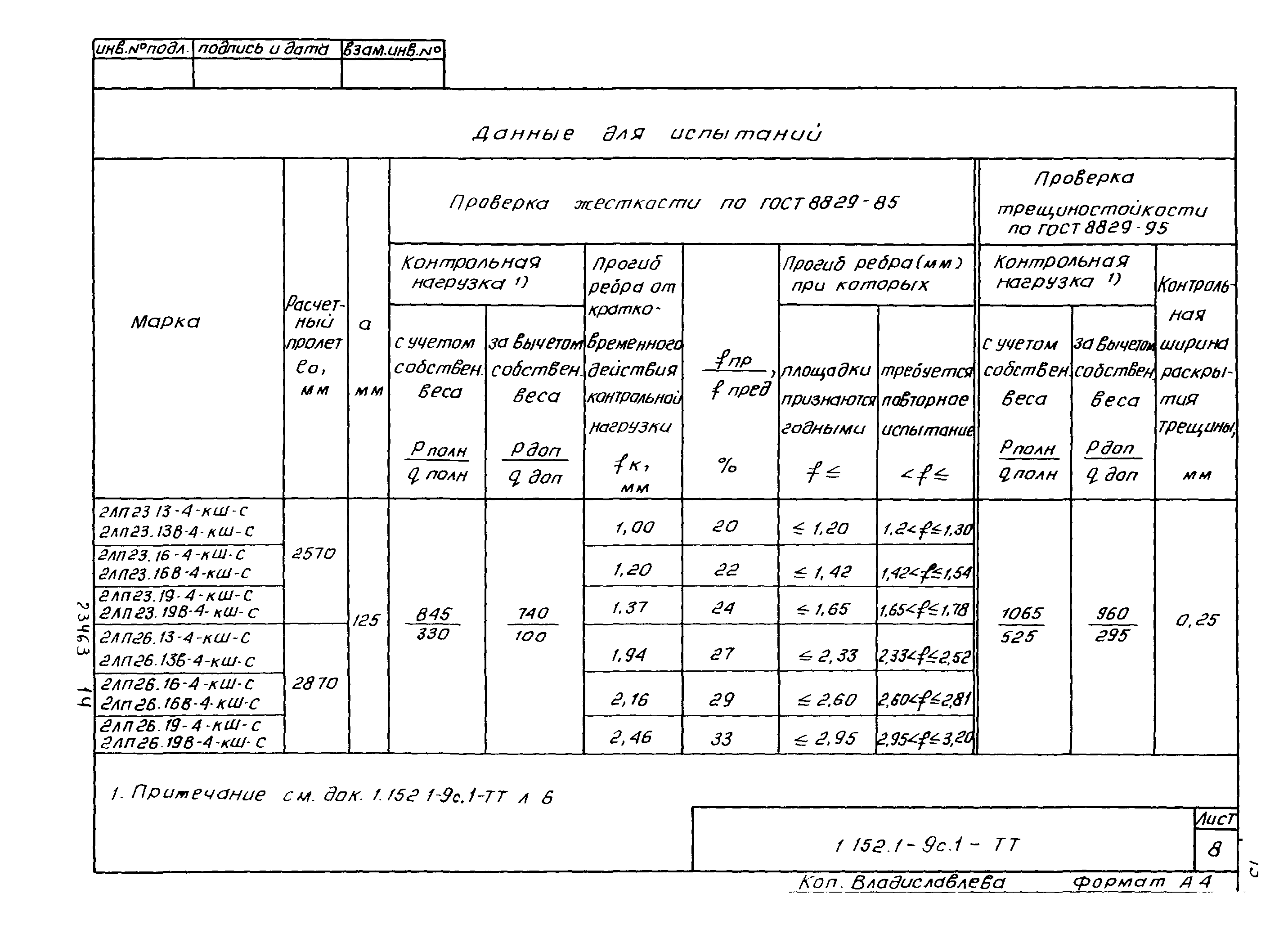 Серия 1.152.1-9с