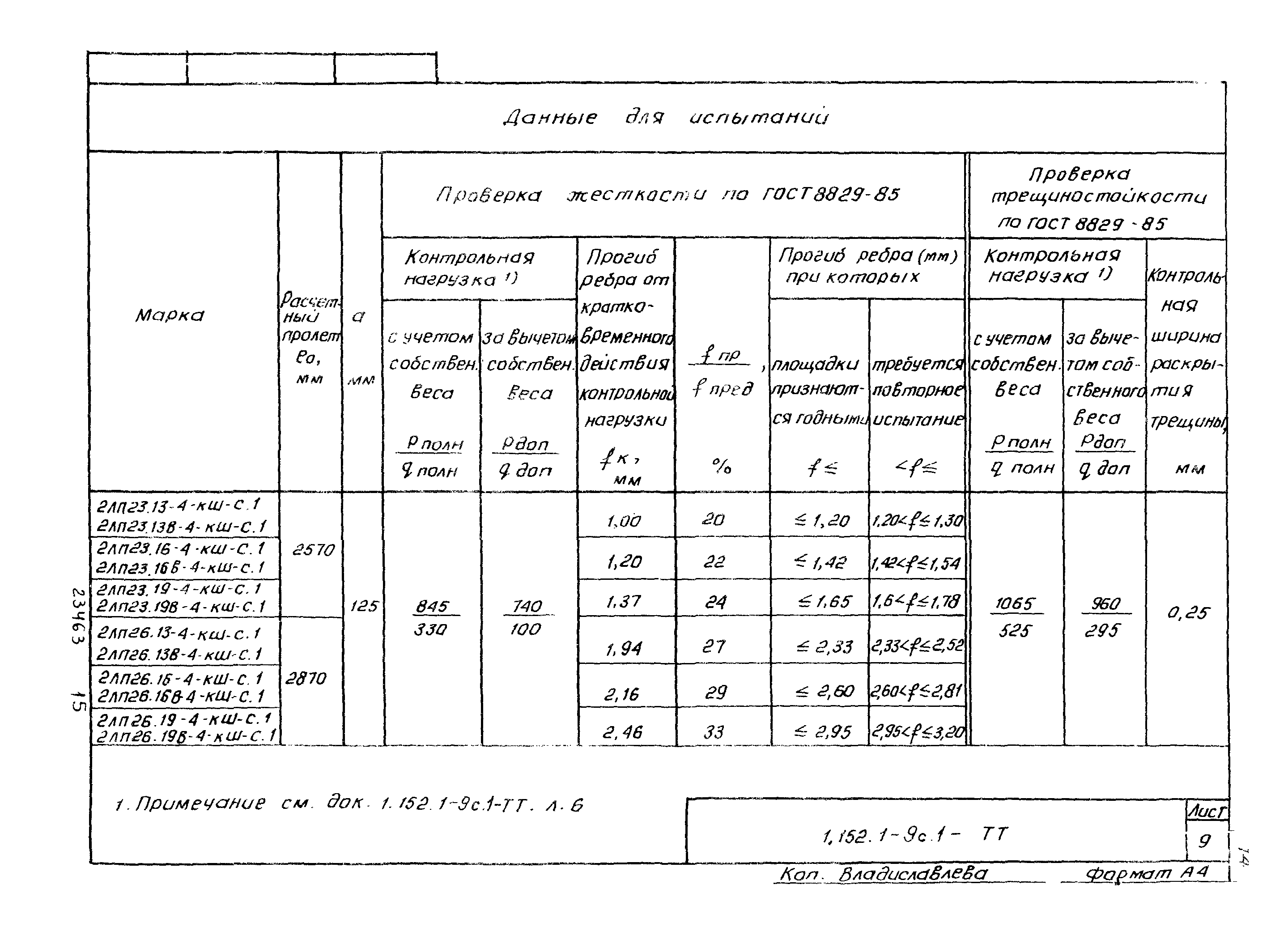 Серия 1.152.1-9с