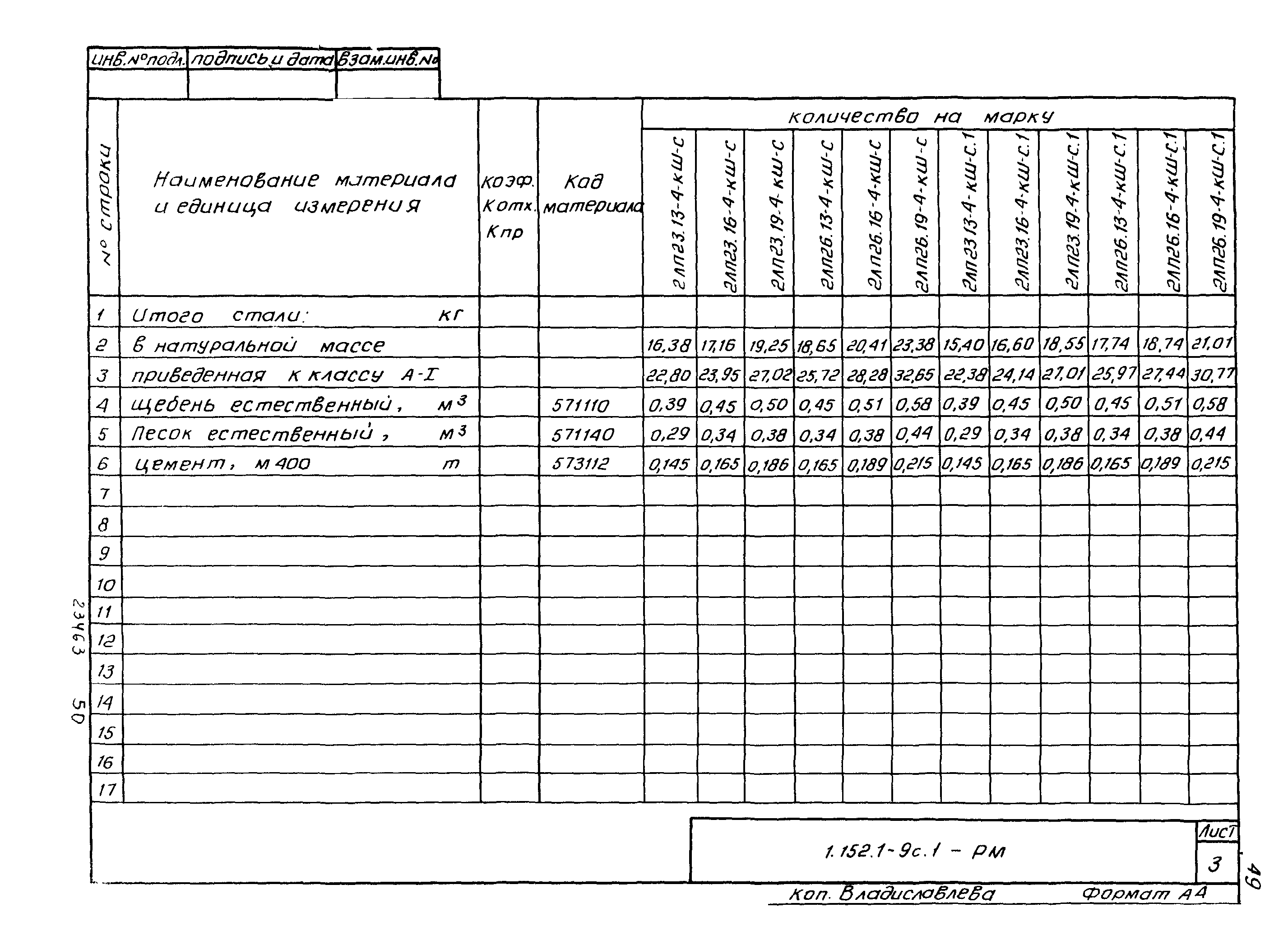 Серия 1.152.1-9с