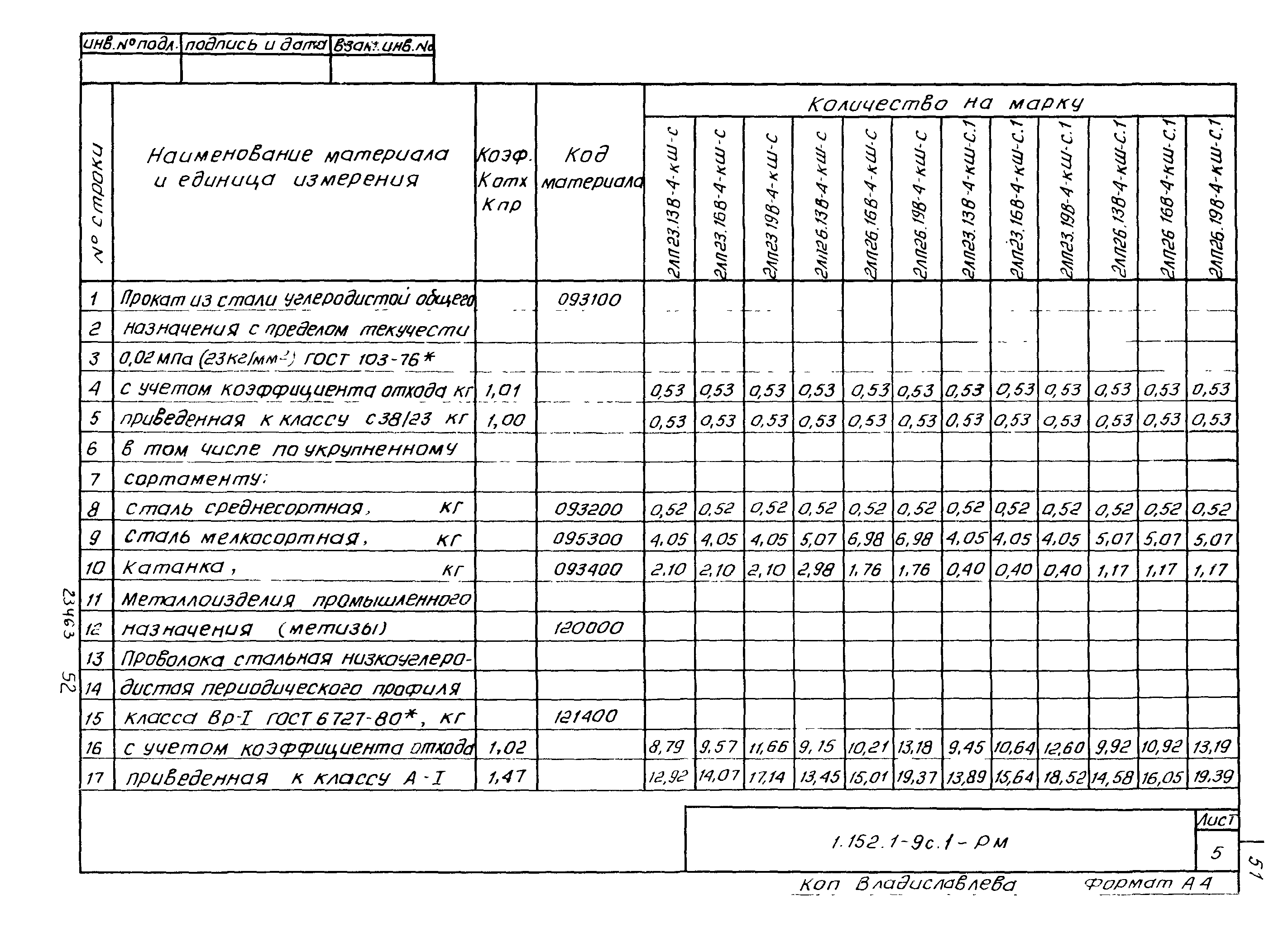 Серия 1.152.1-9с