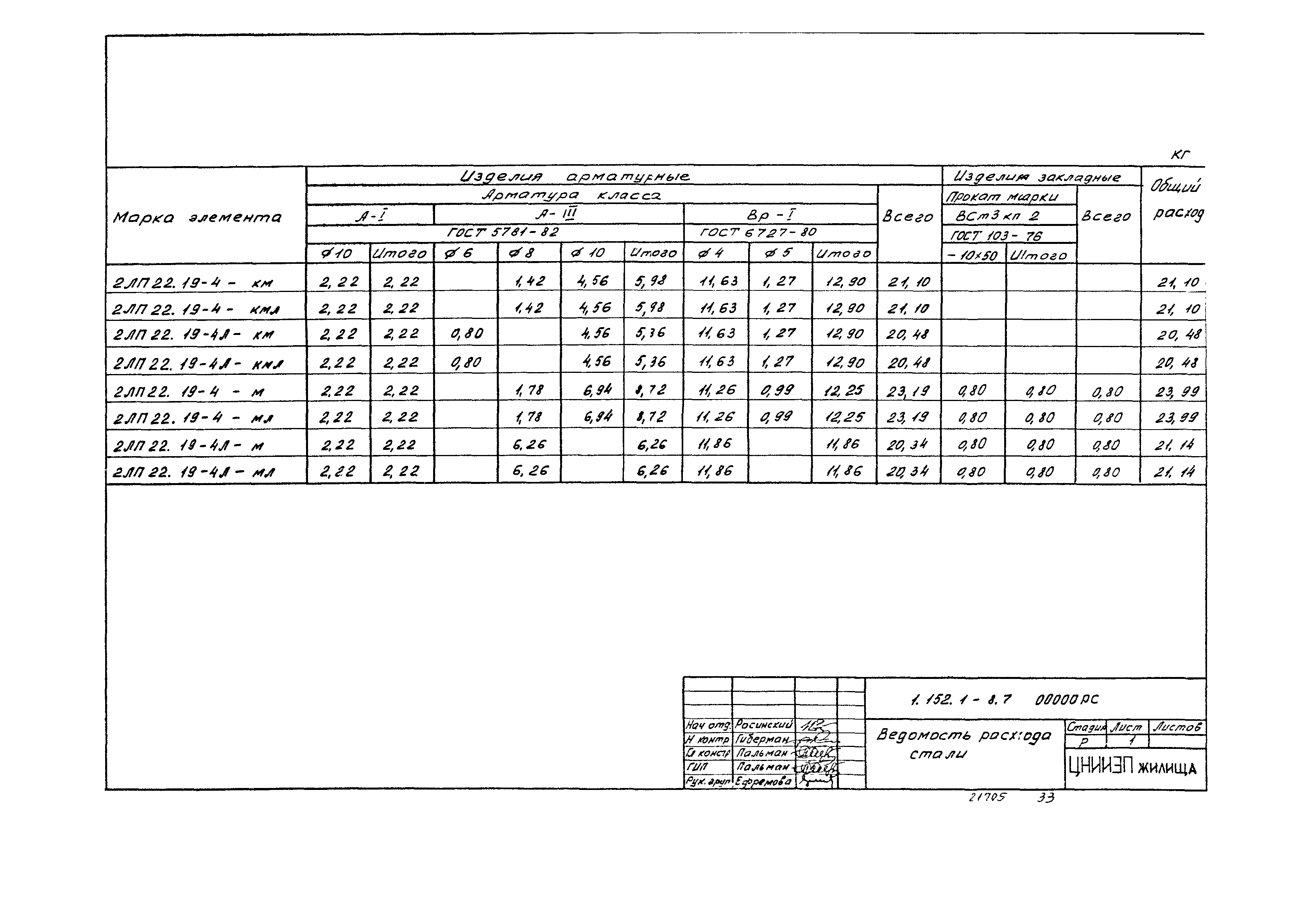 Серия 1.152.1-8