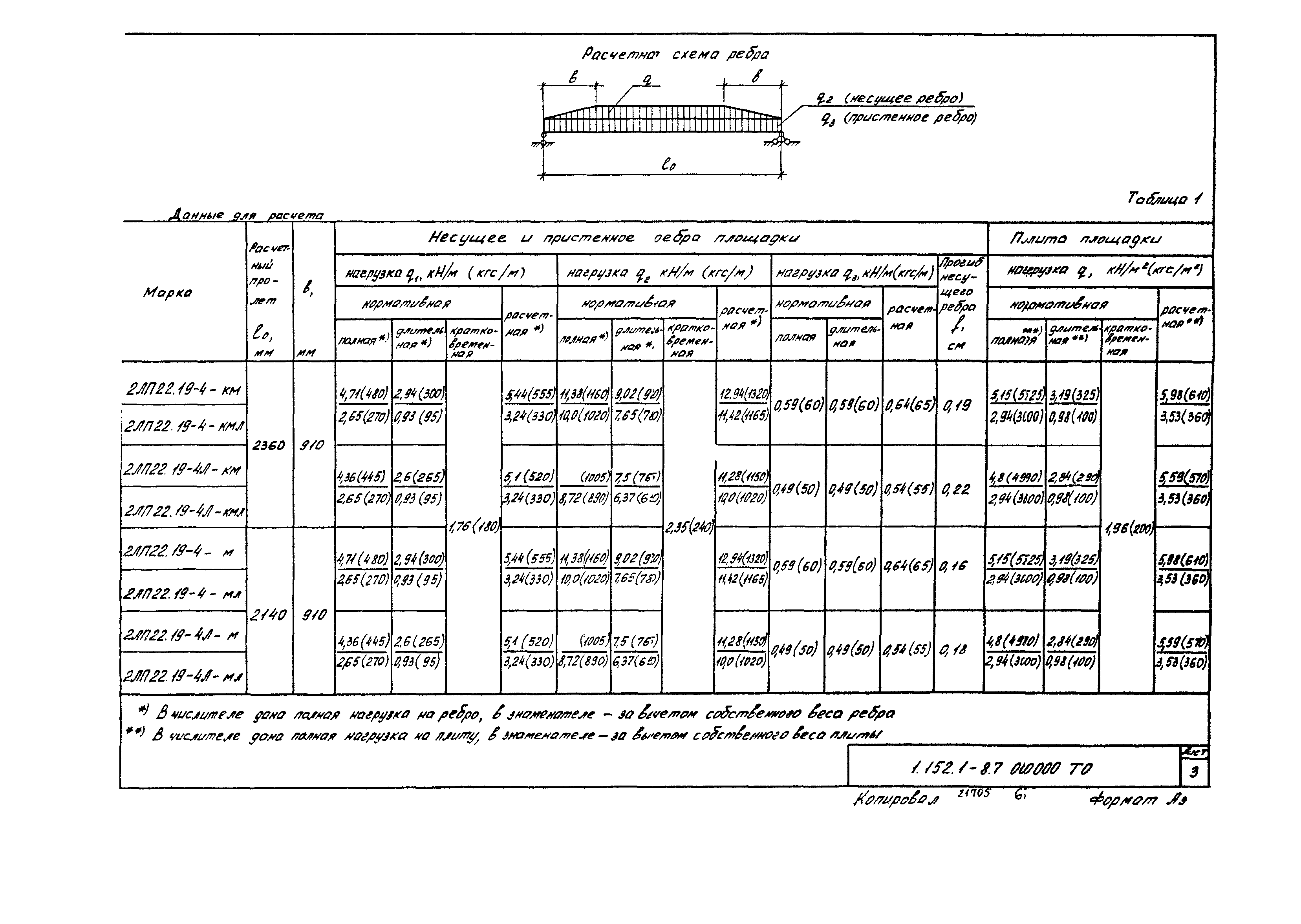 Серия 1.152.1-8