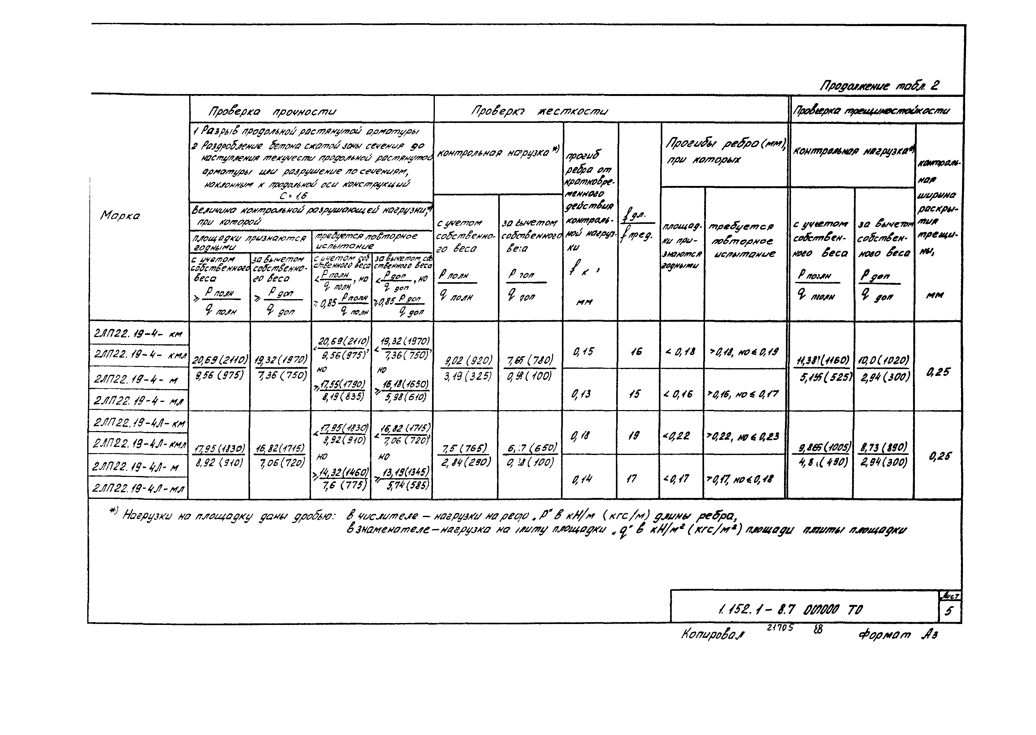 Серия 1.152.1-8