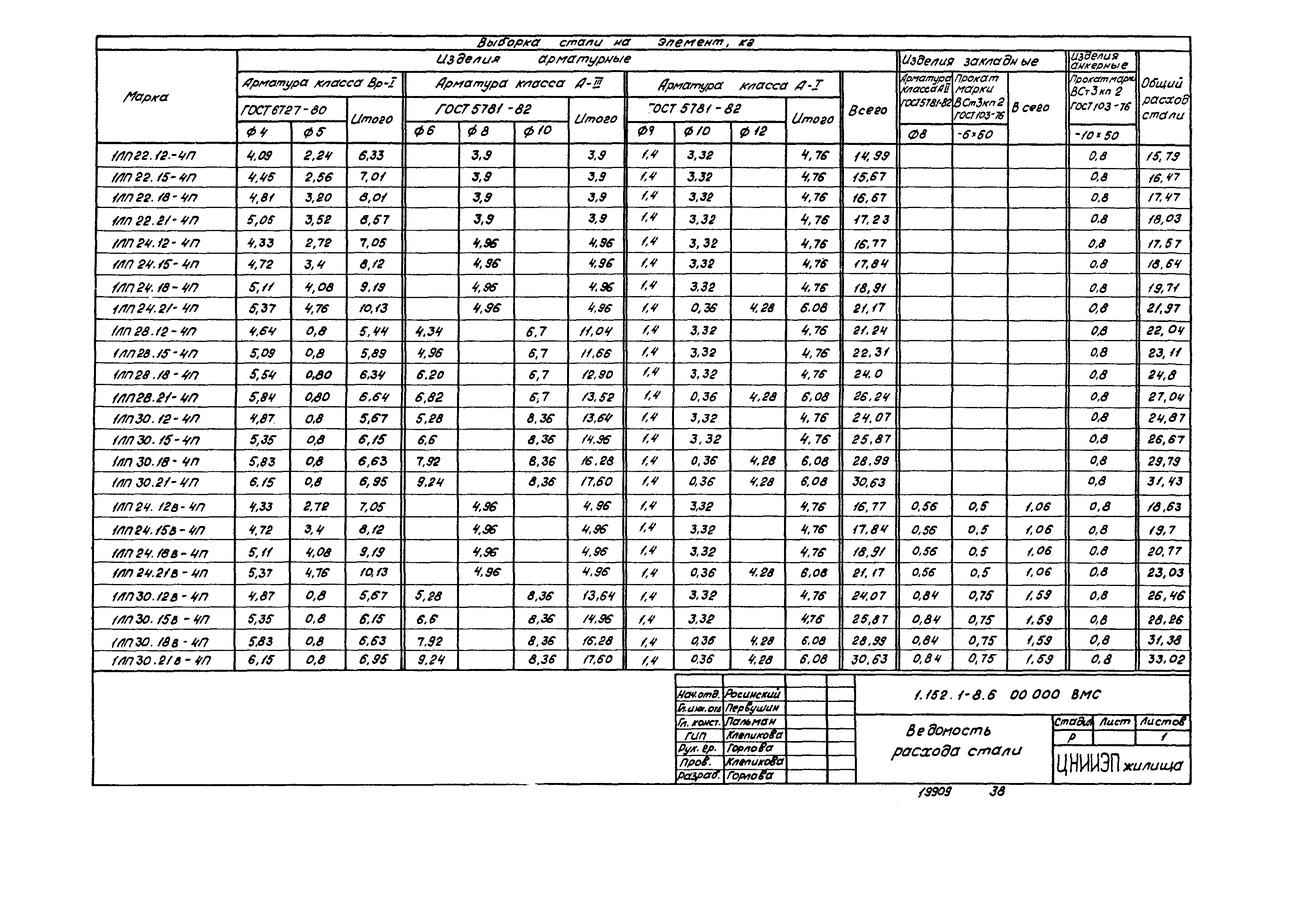 Серия 1.152.1-8