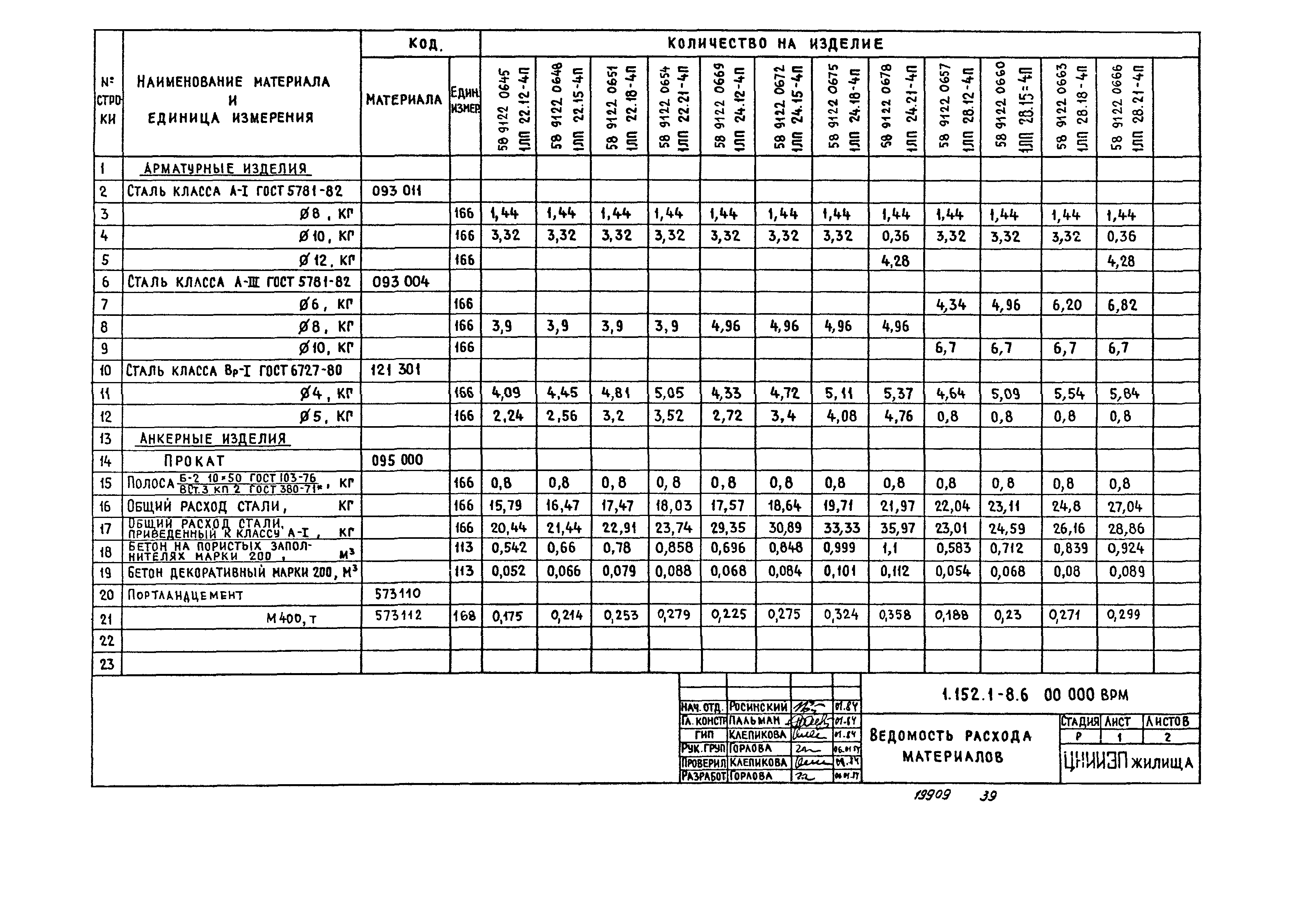 Серия 1.152.1-8