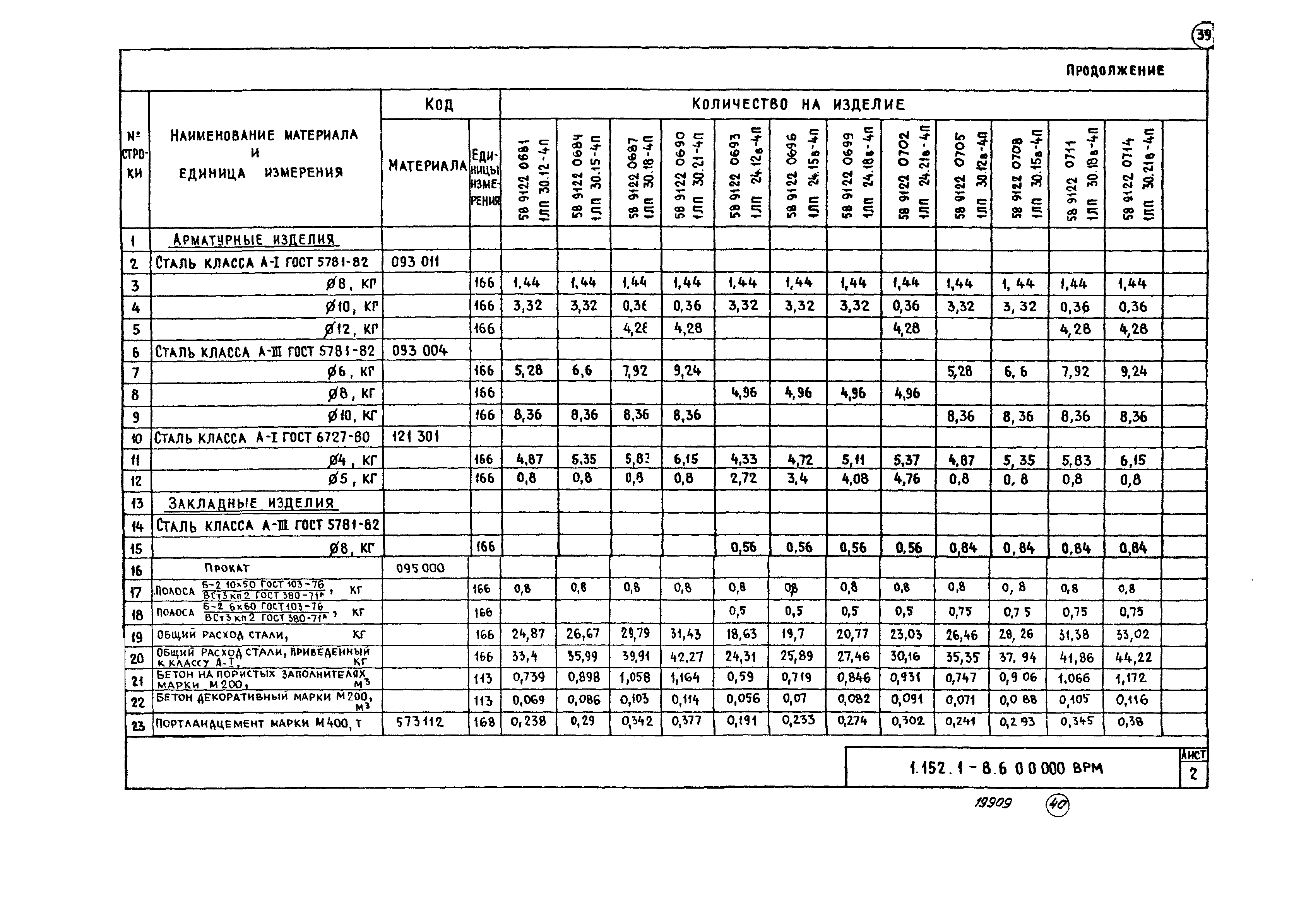 Серия 1.152.1-8