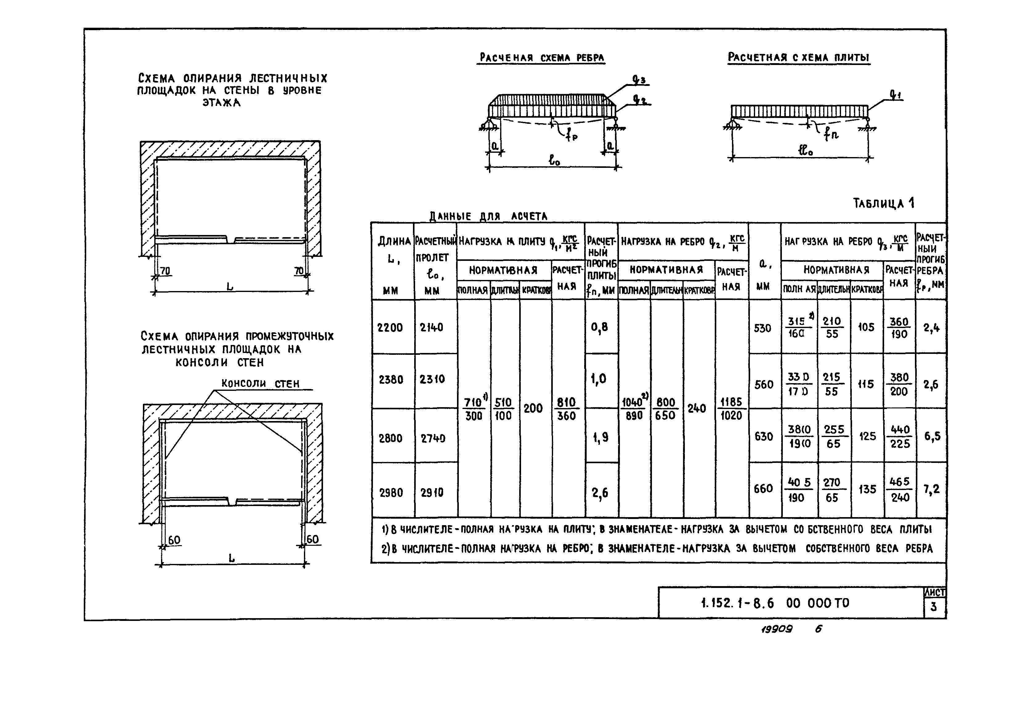 Серия 1.152.1-8