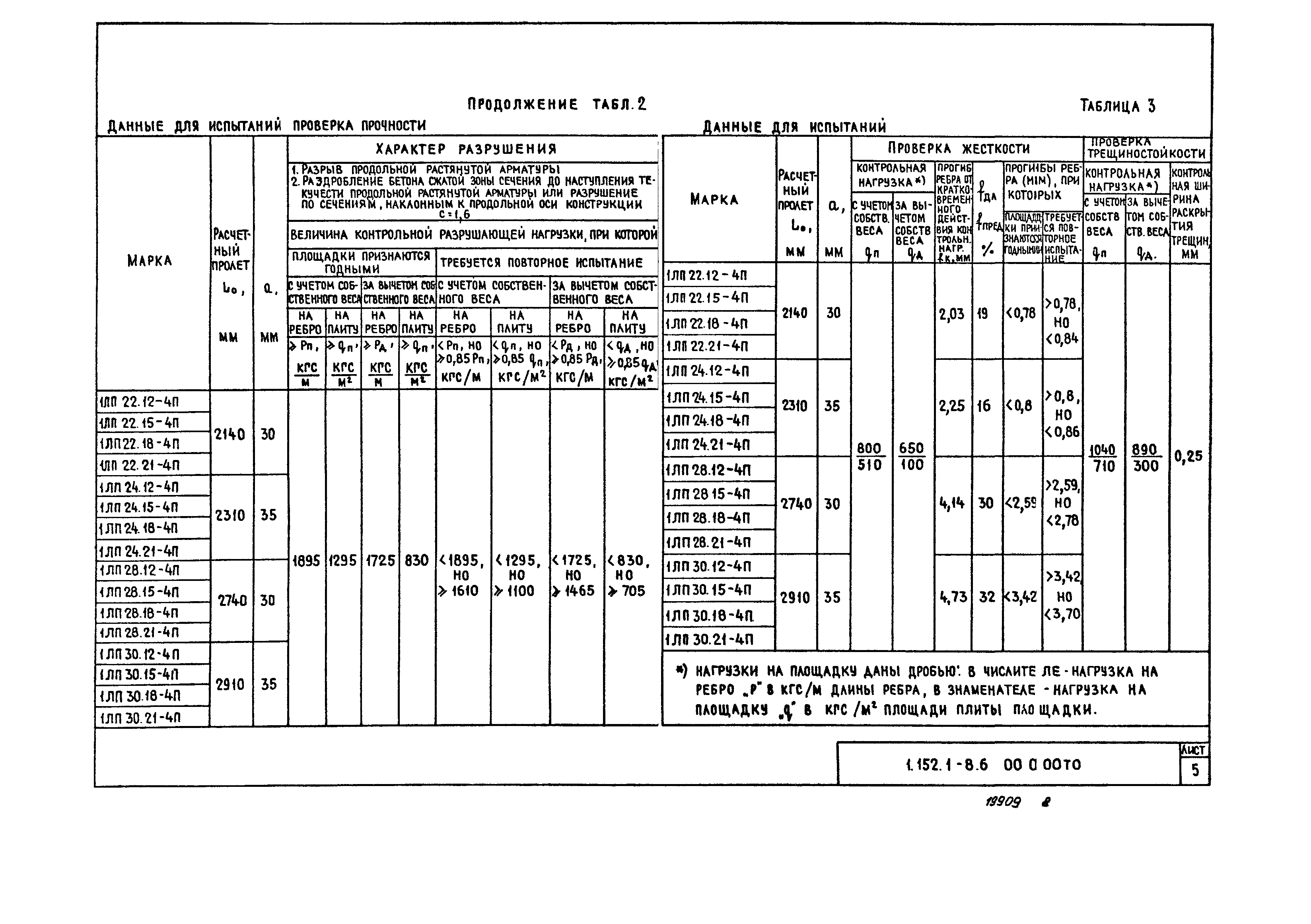 Серия 1.152.1-8