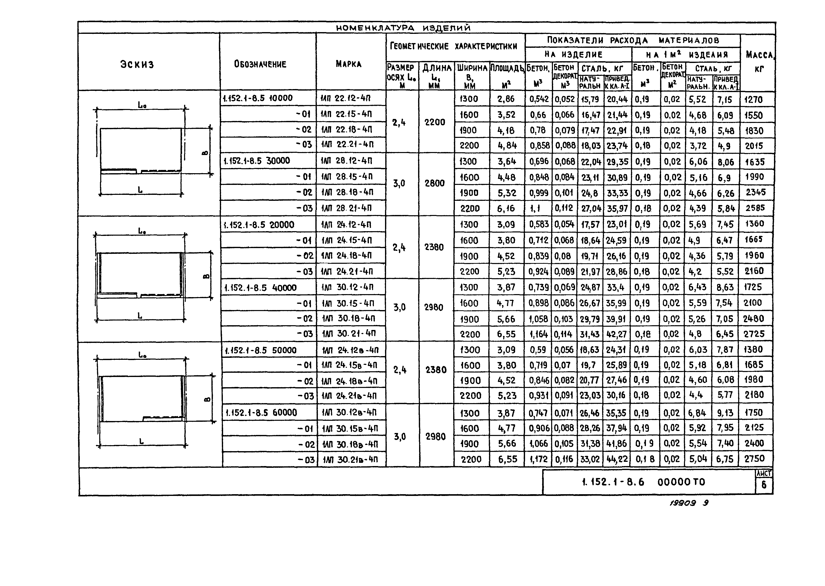 Серия 1.152.1-8