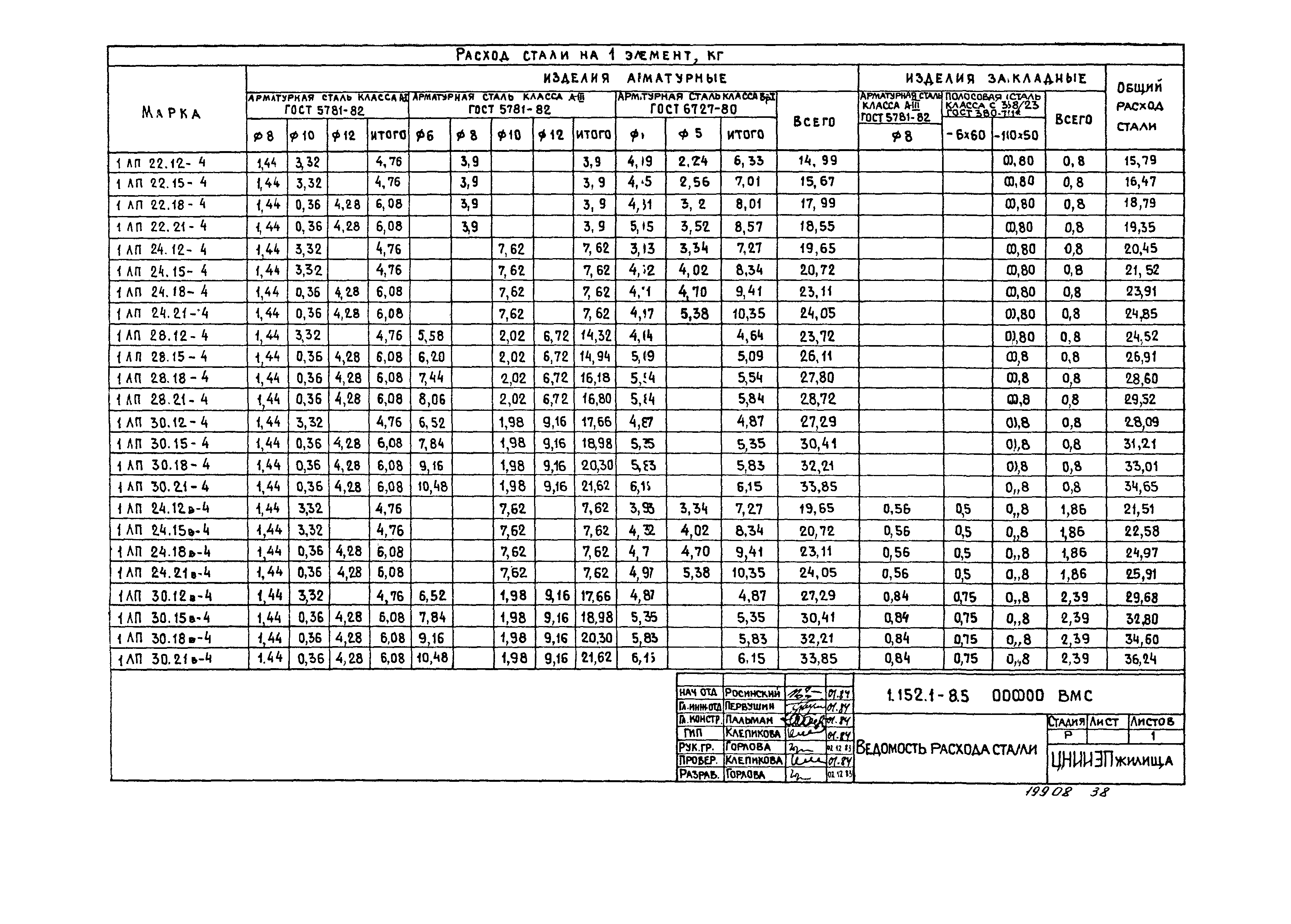 Серия 1.152.1-8