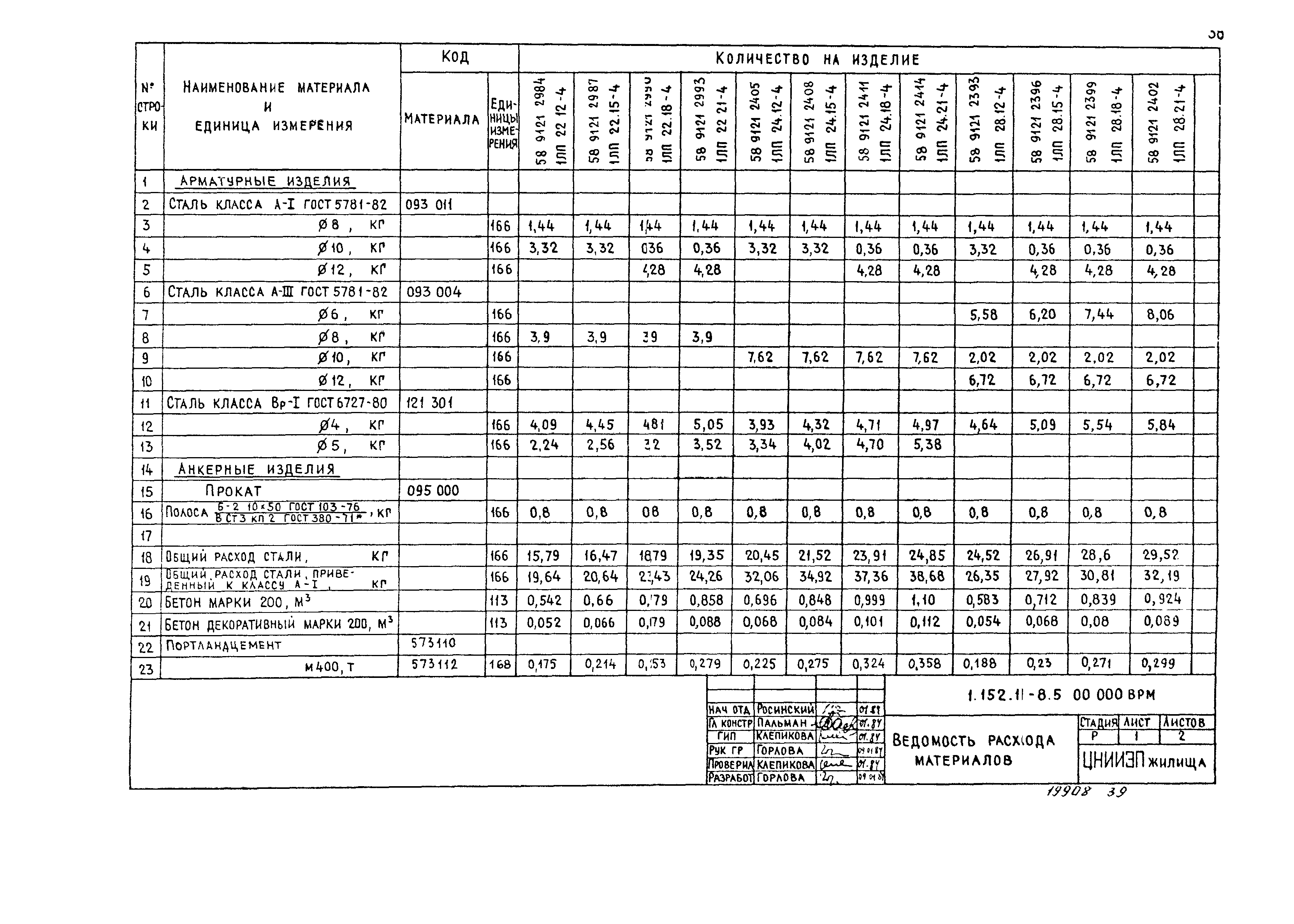 Серия 1.152.1-8