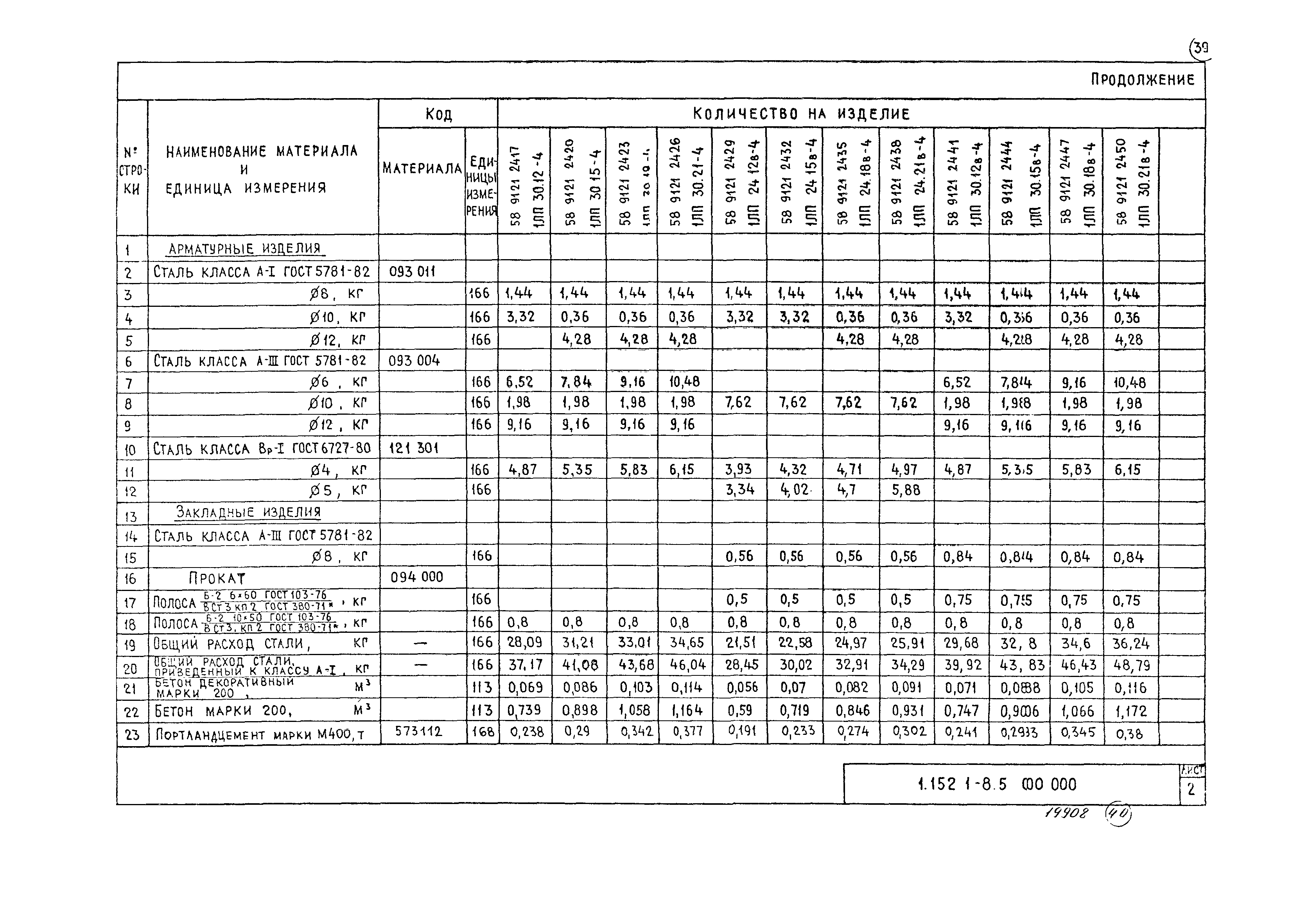 Серия 1.152.1-8