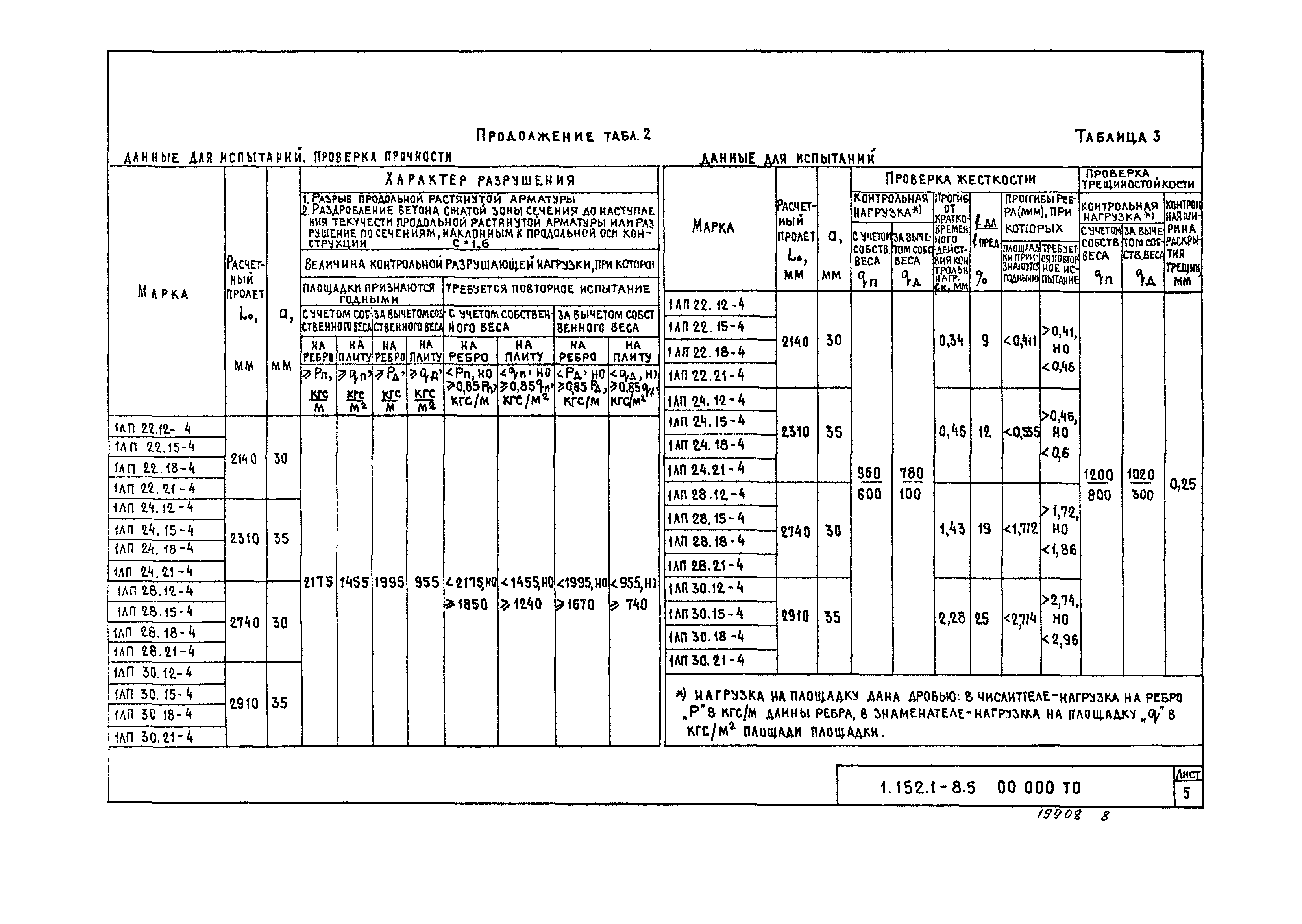 Серия 1.152.1-8