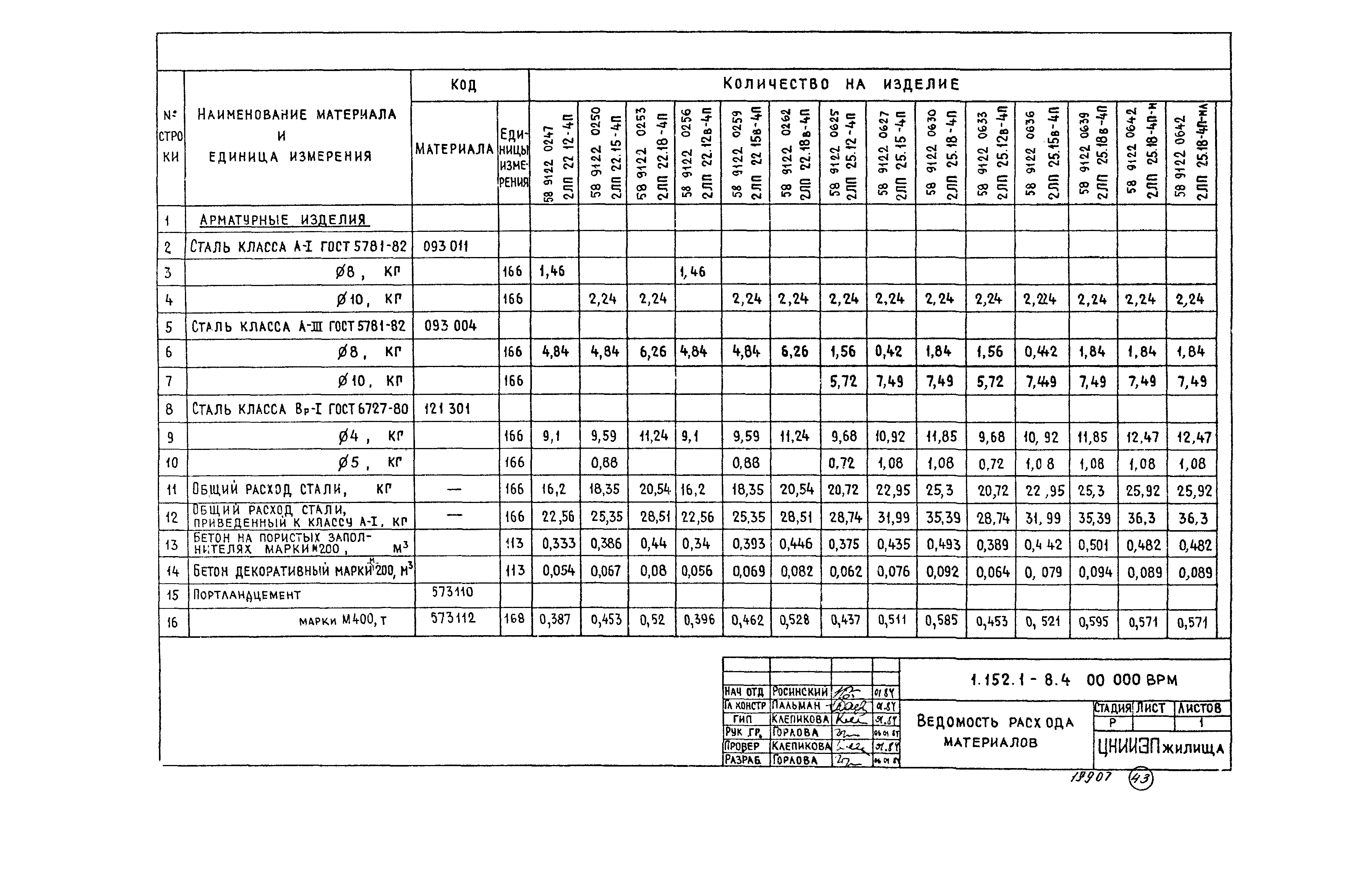 Серия 1.152.1-8