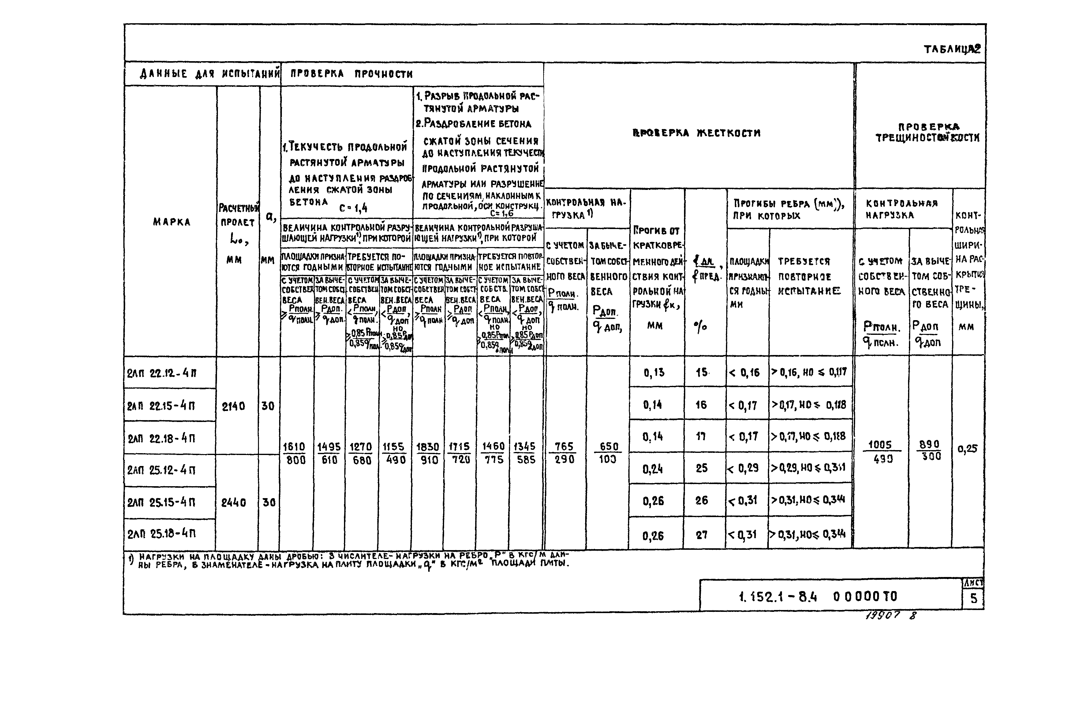 Серия 1.152.1-8