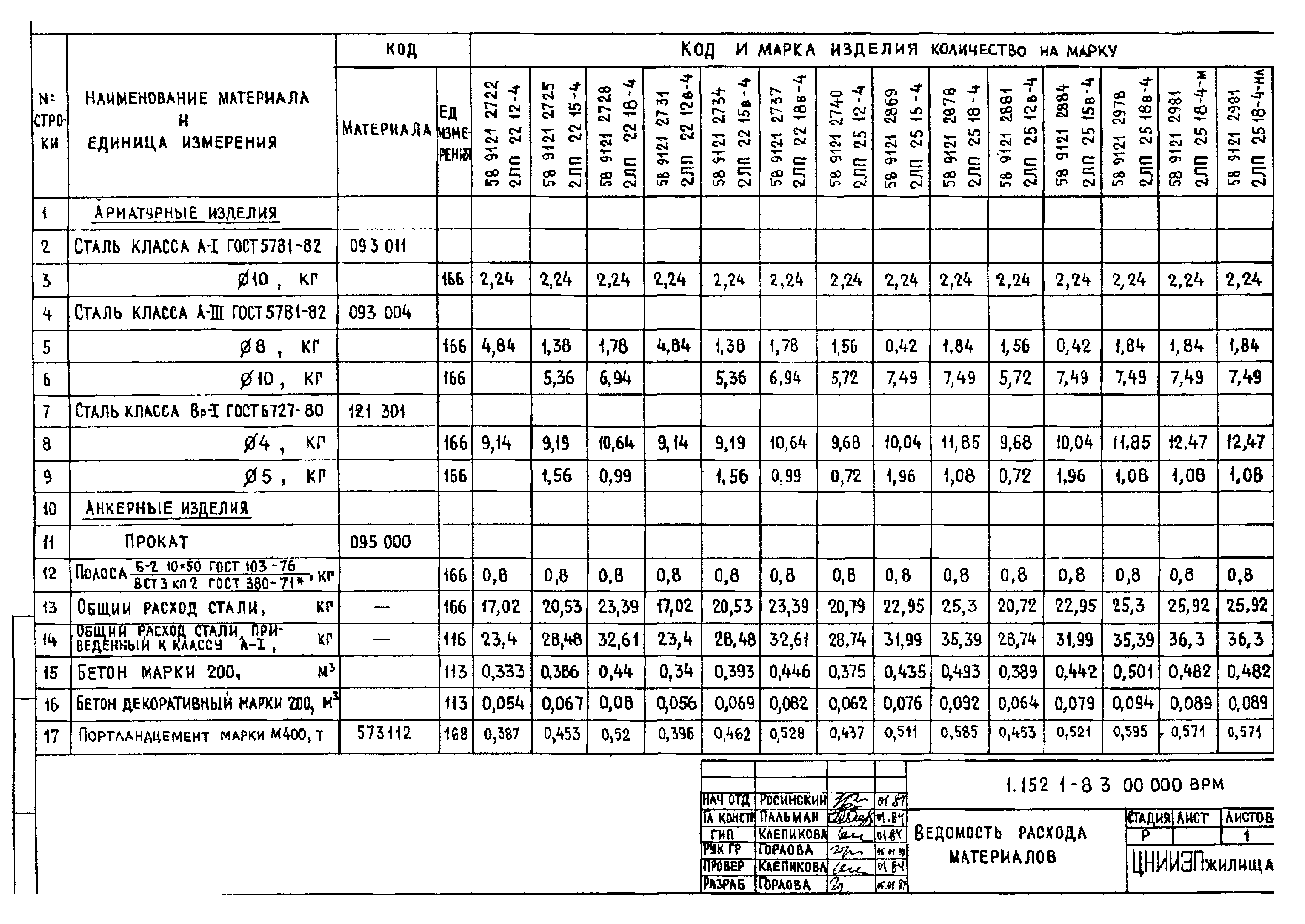 Серия 1.152.1-8