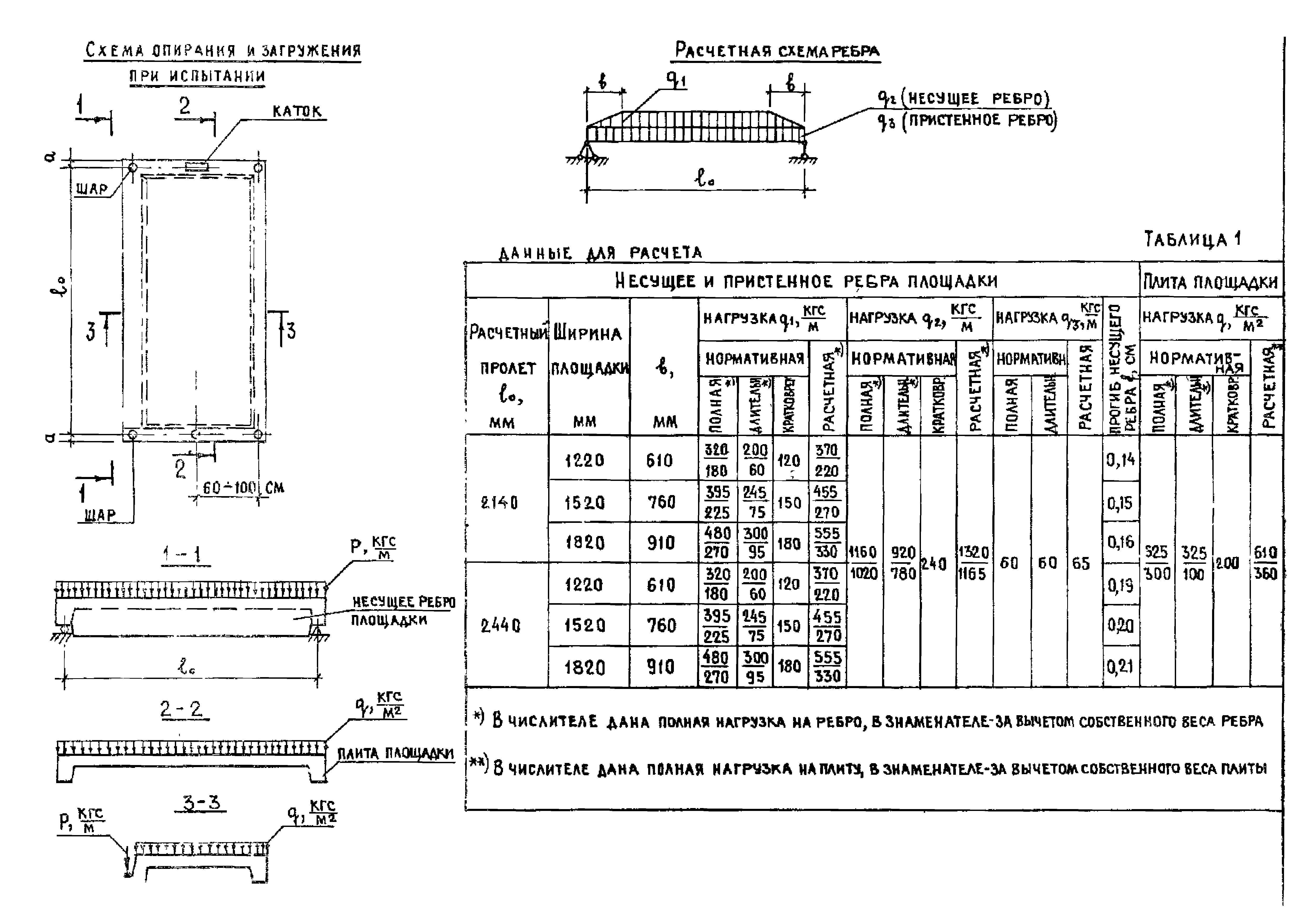 Серия 1.152.1-8