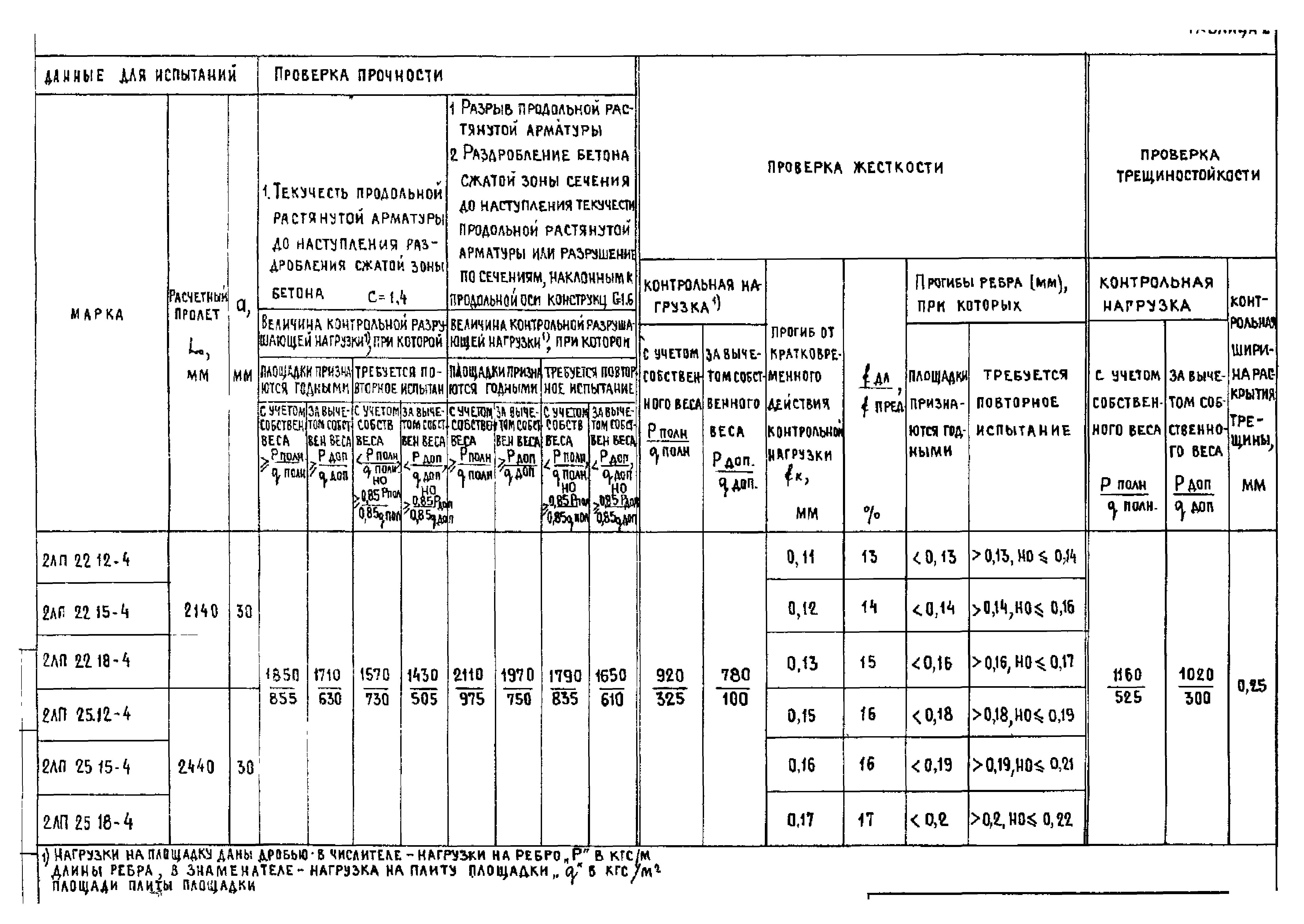 Серия 1.152.1-8