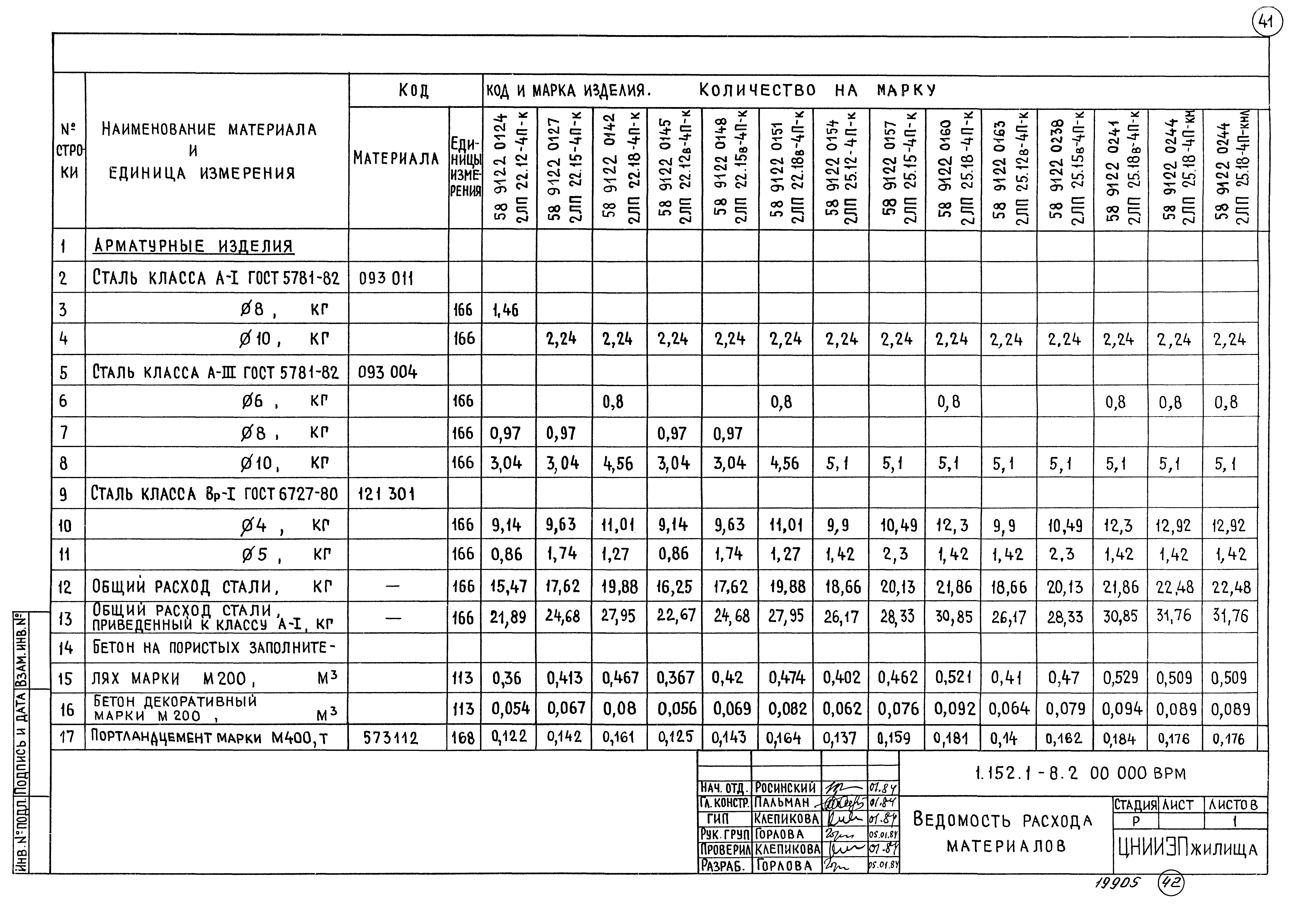 Серия 1.152.1-8