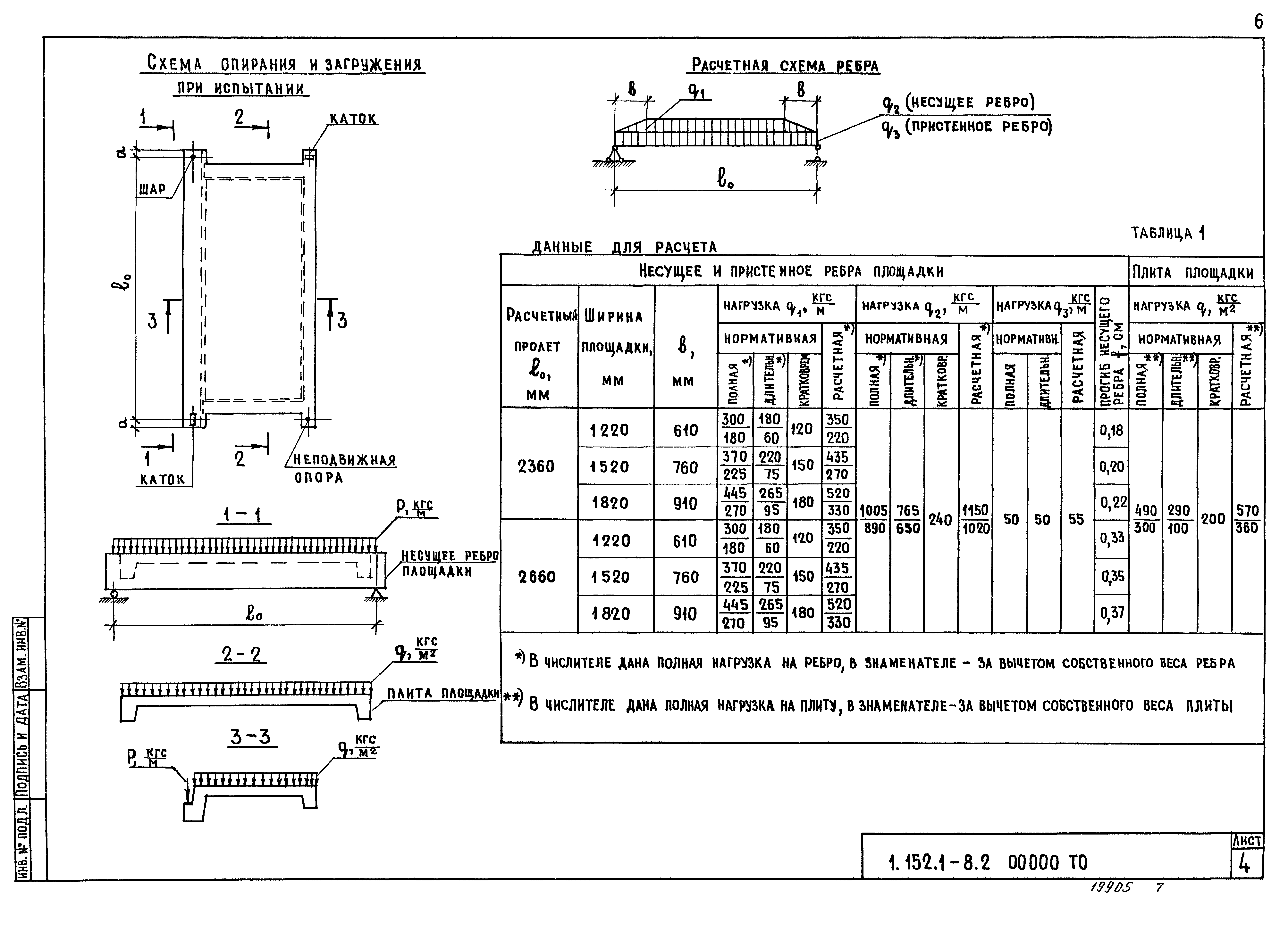 Серия 1.152.1-8