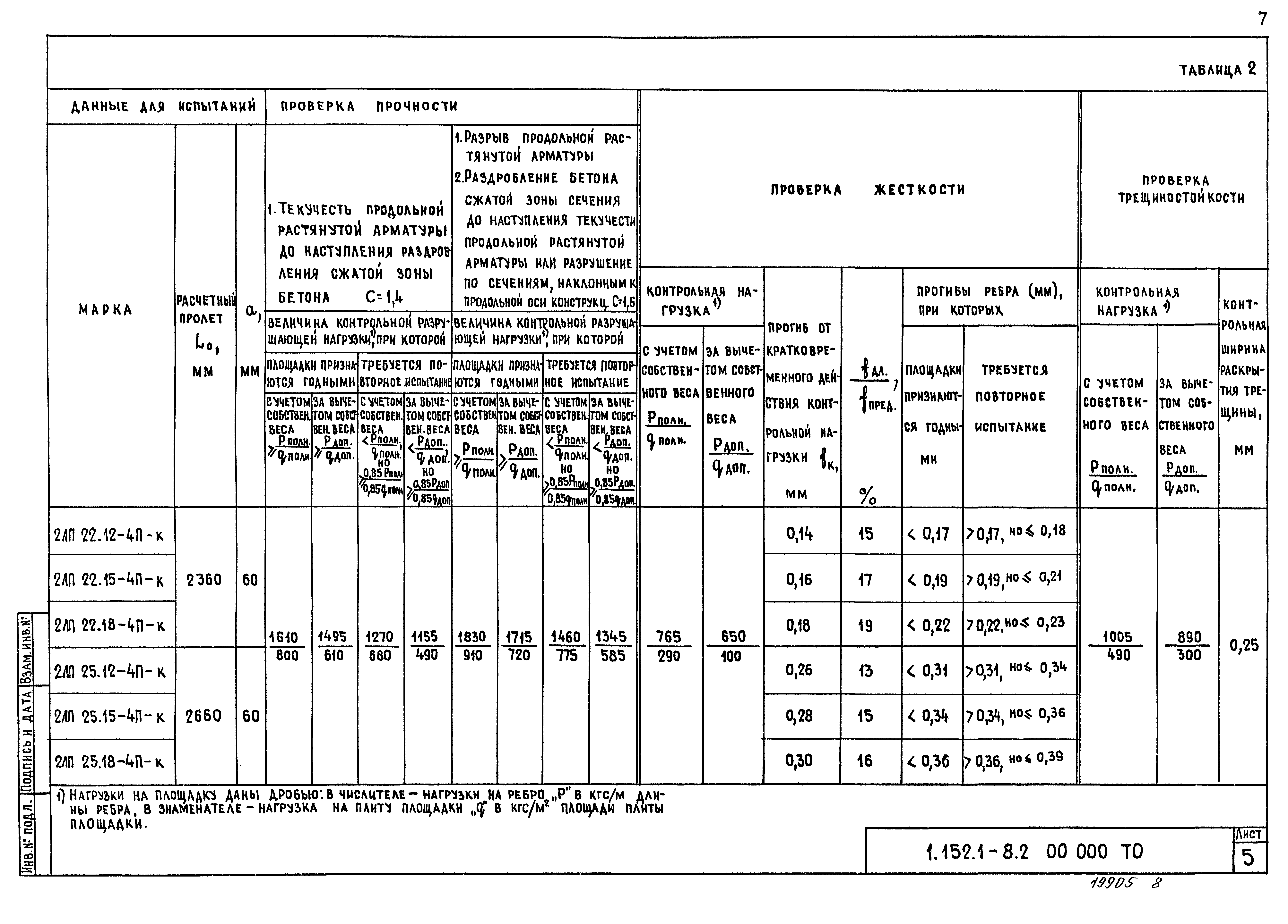 Серия 1.152.1-8