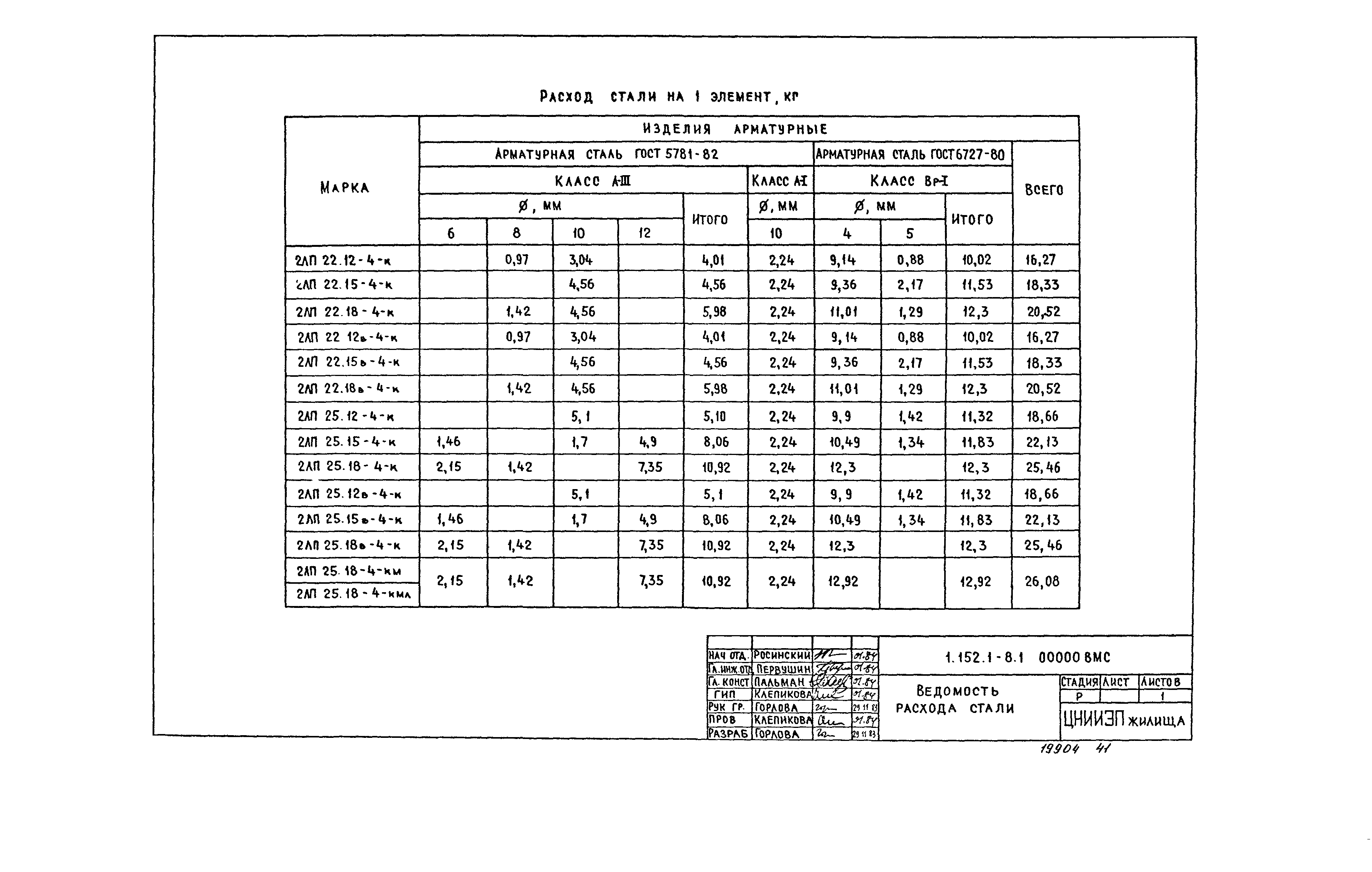 Серия 1.152.1-8