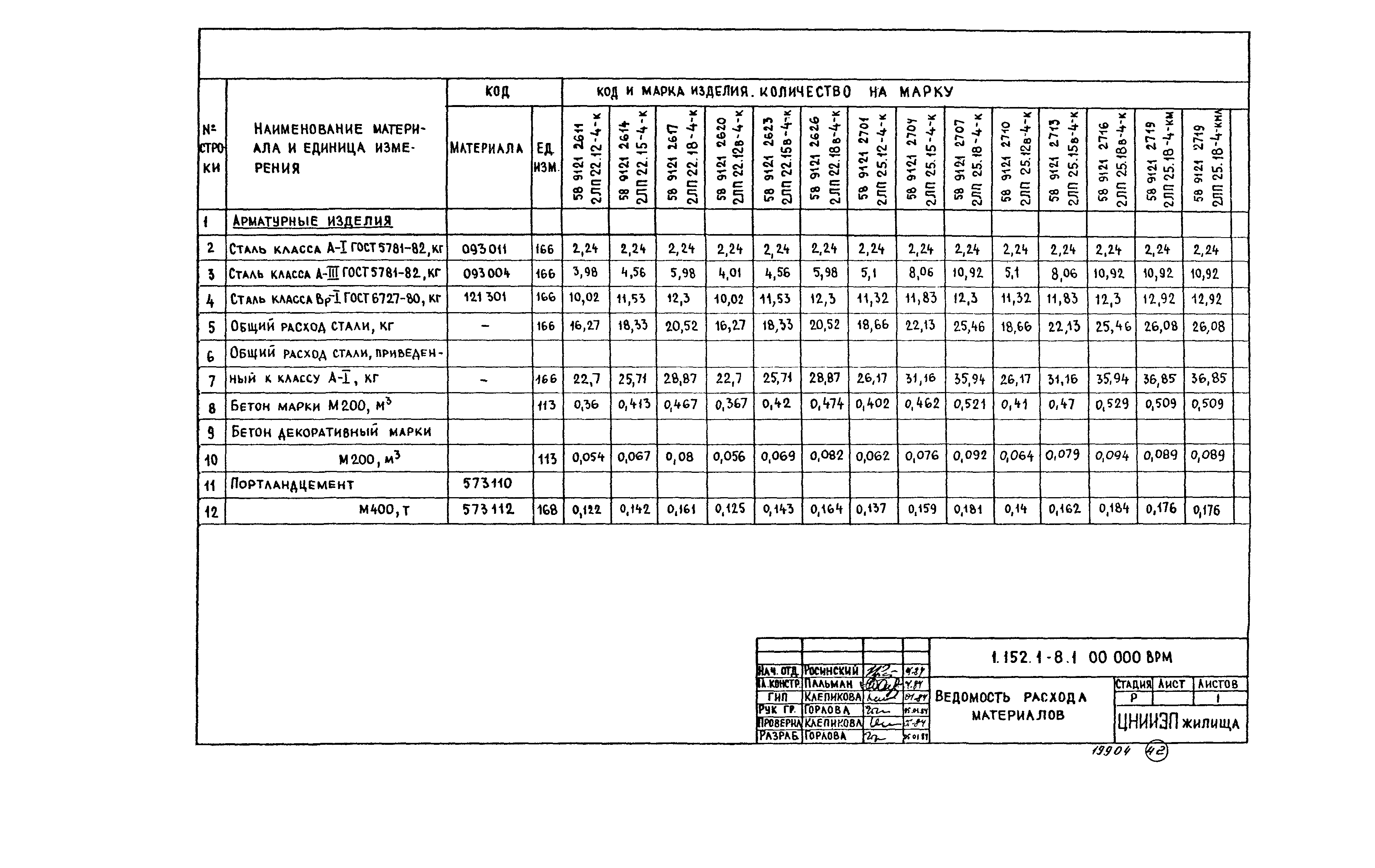 Серия 1.152.1-8