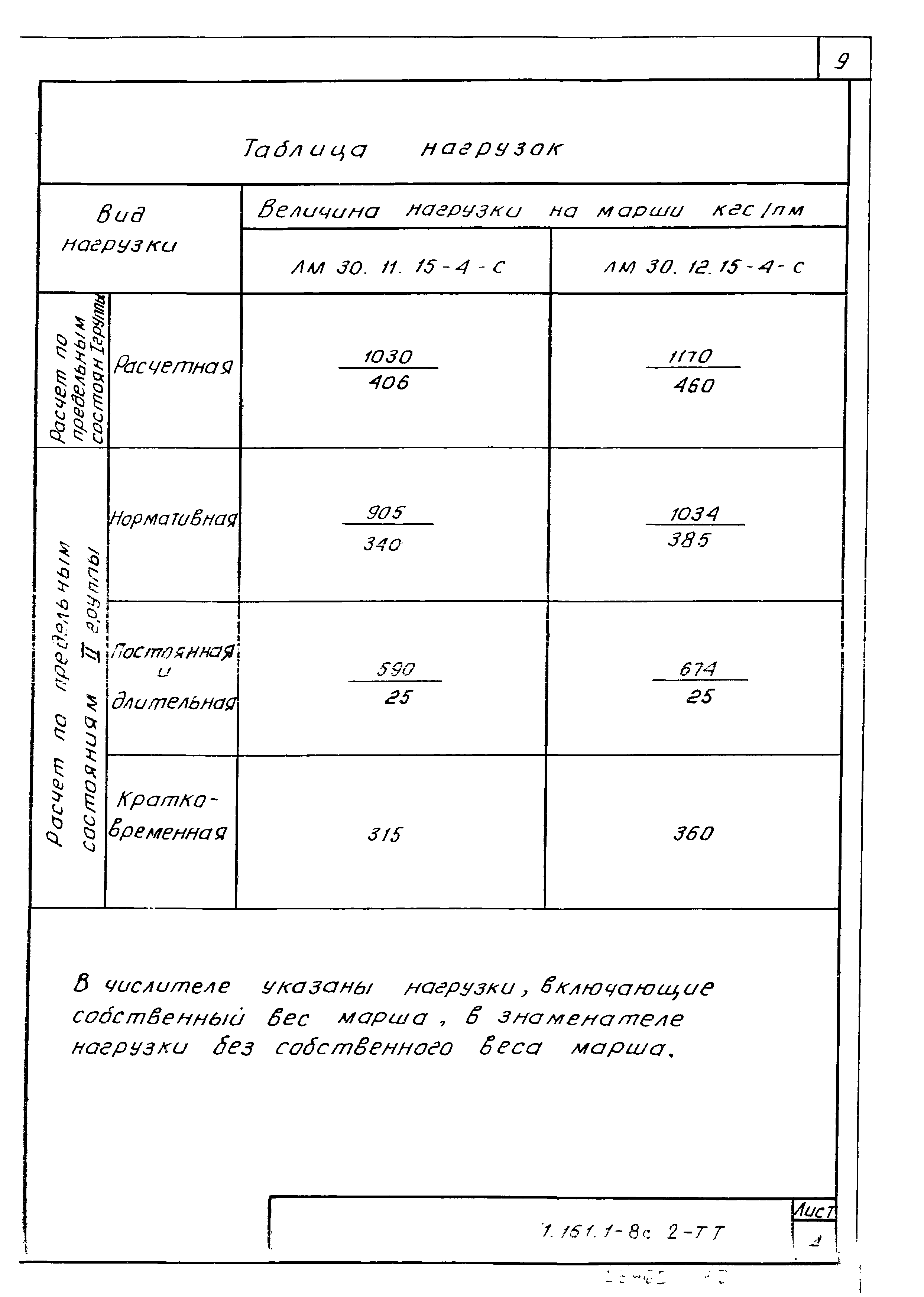 Серия 1.151.1-8с