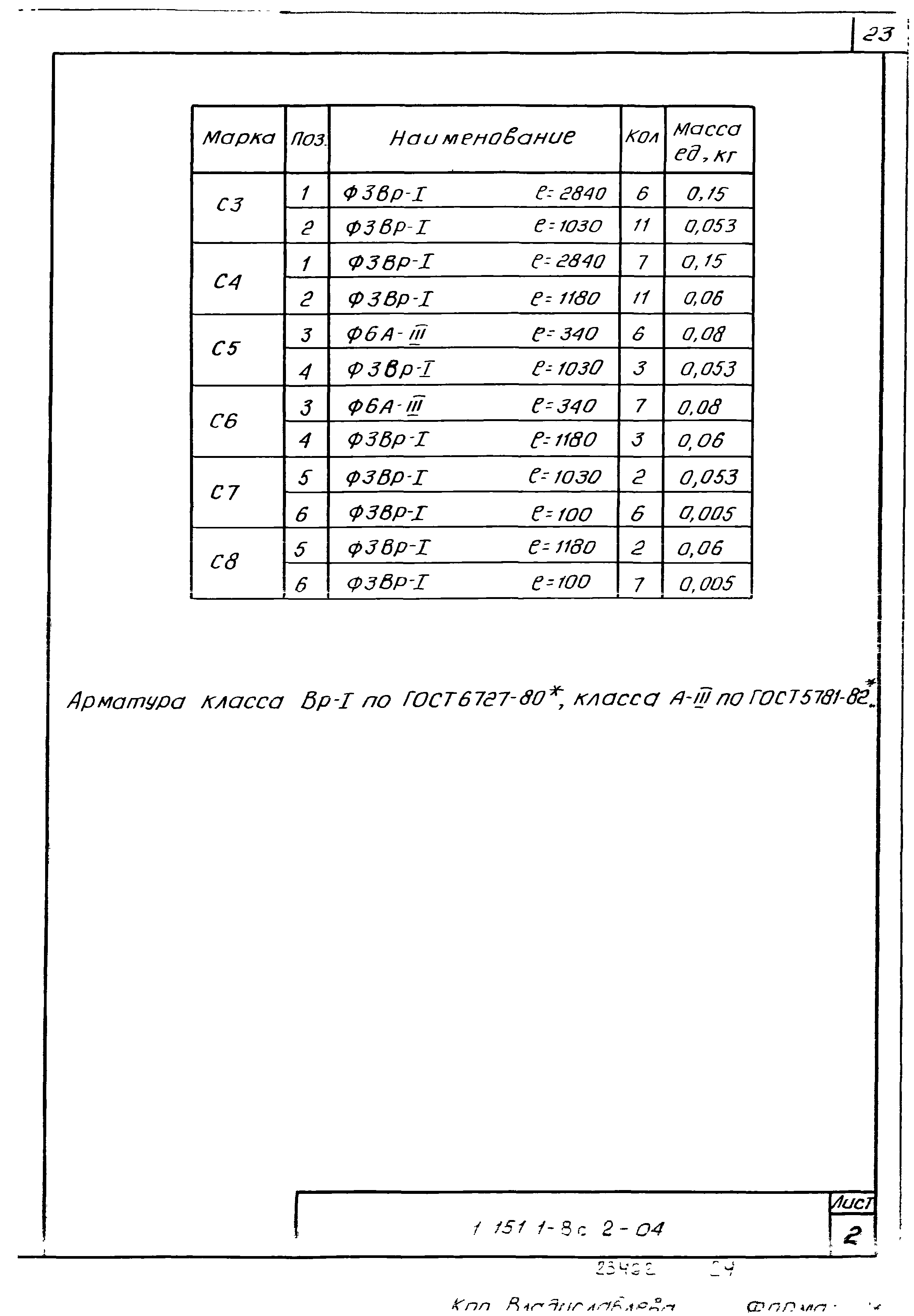 Серия 1.151.1-8с