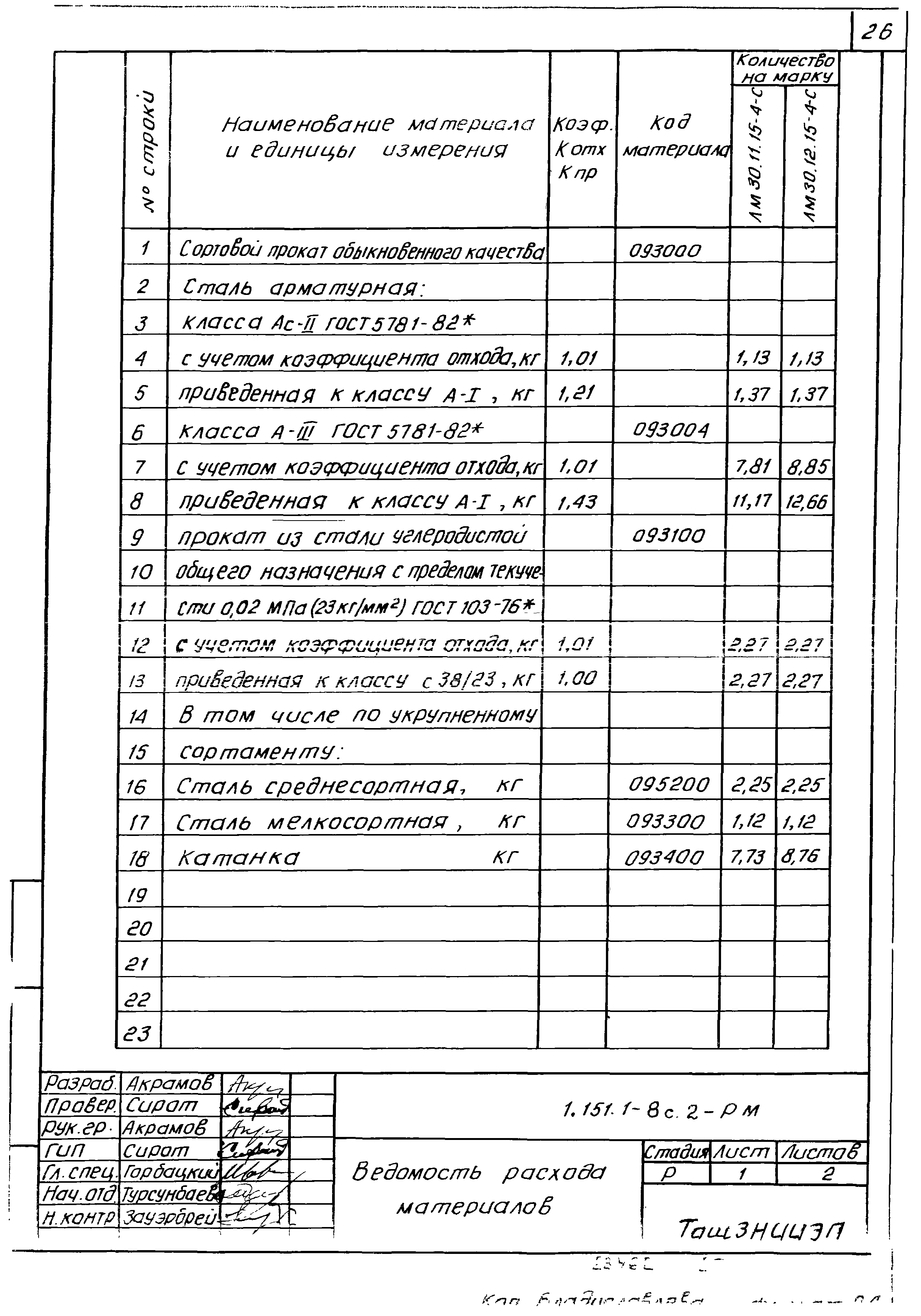 Серия 1.151.1-8с