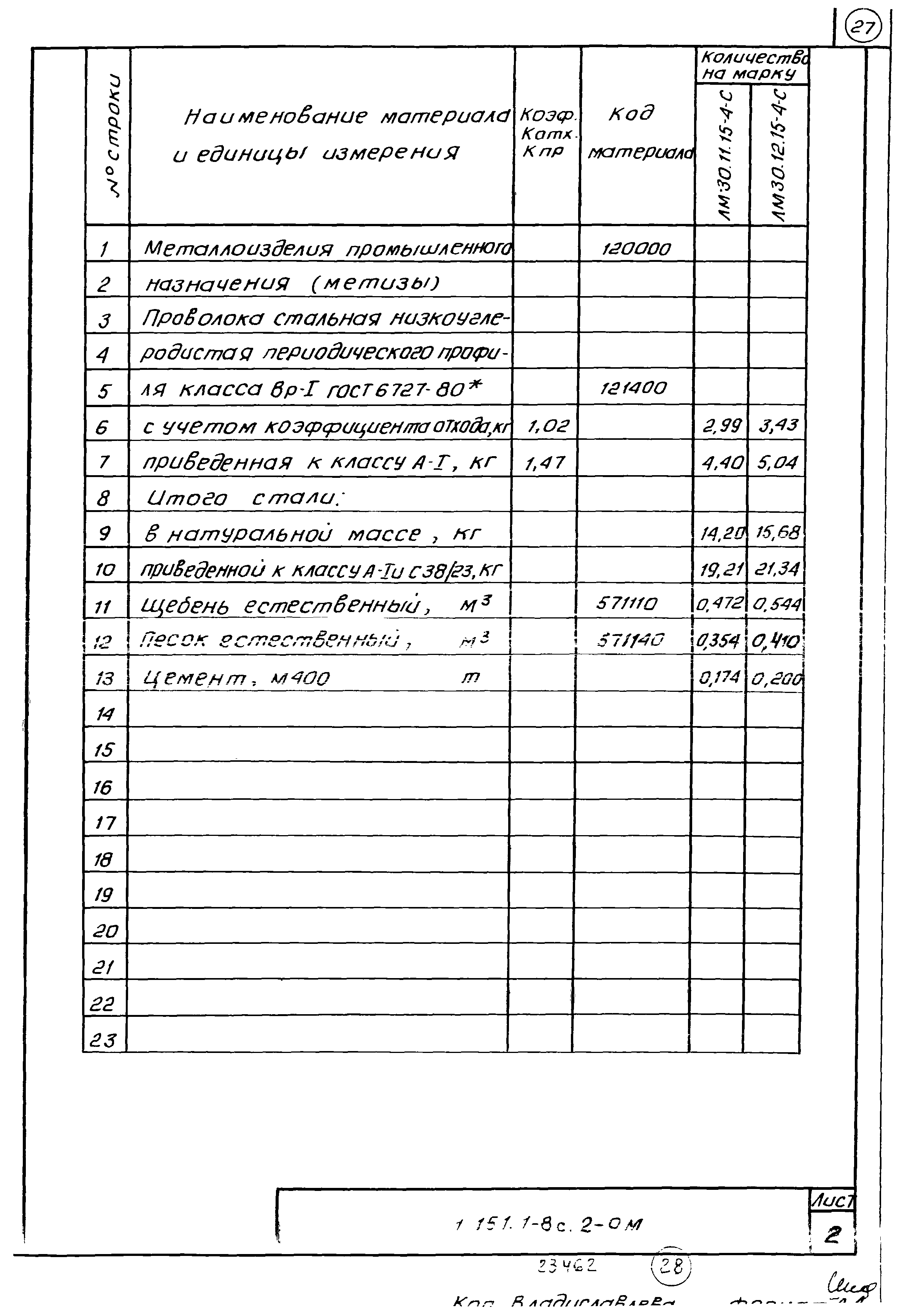 Серия 1.151.1-8с