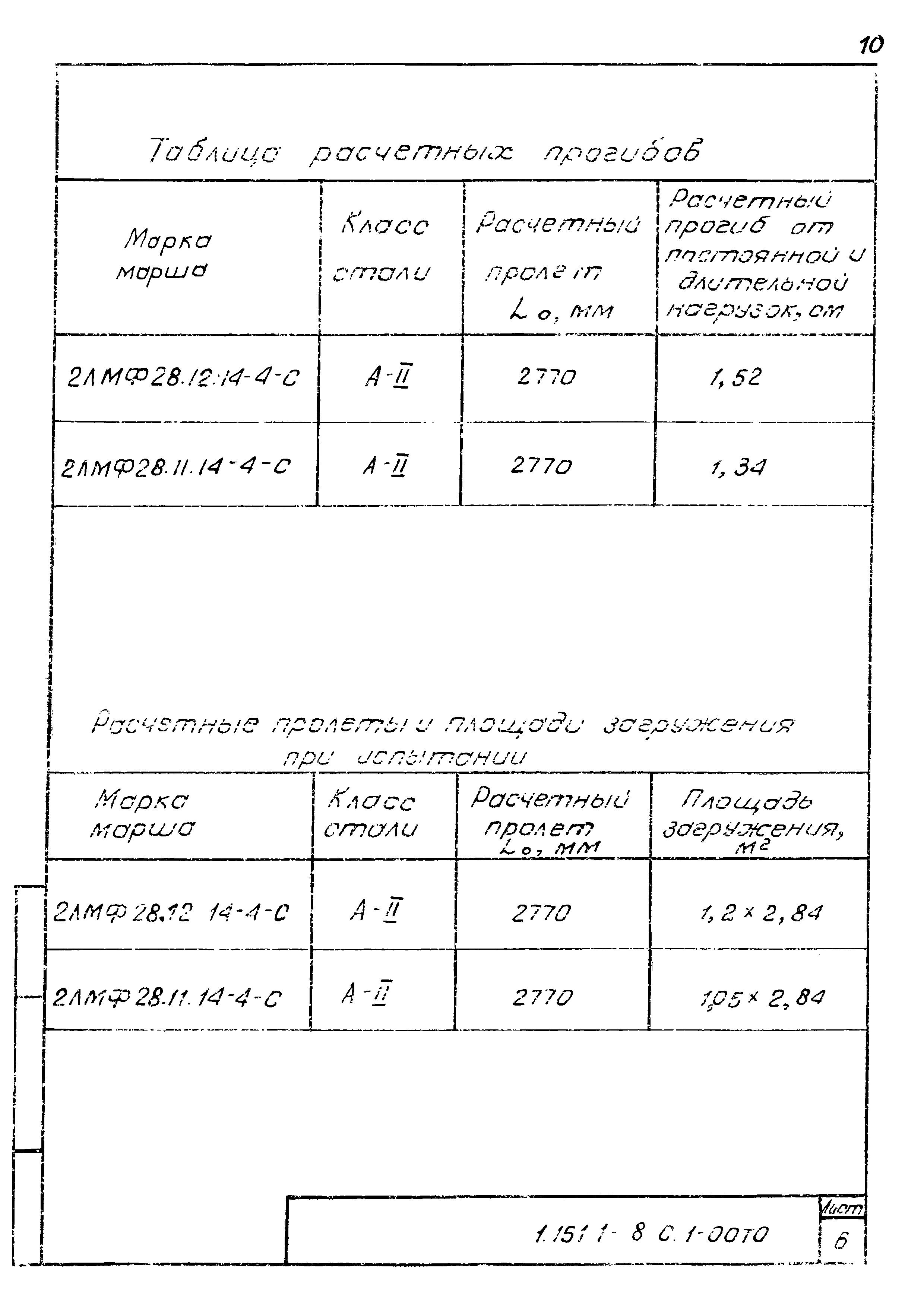 Серия 1.151.1-8с