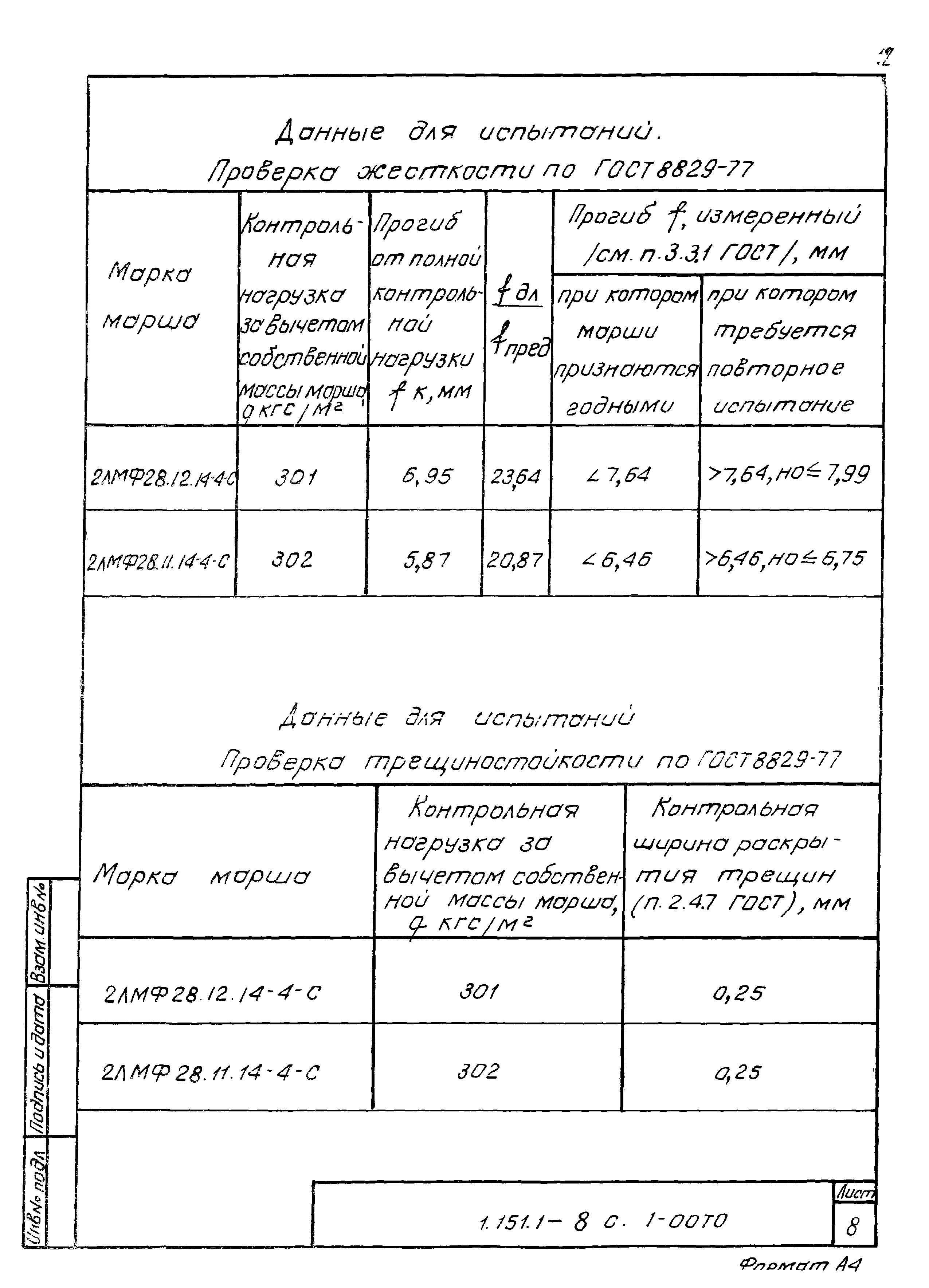 Серия 1.151.1-8с