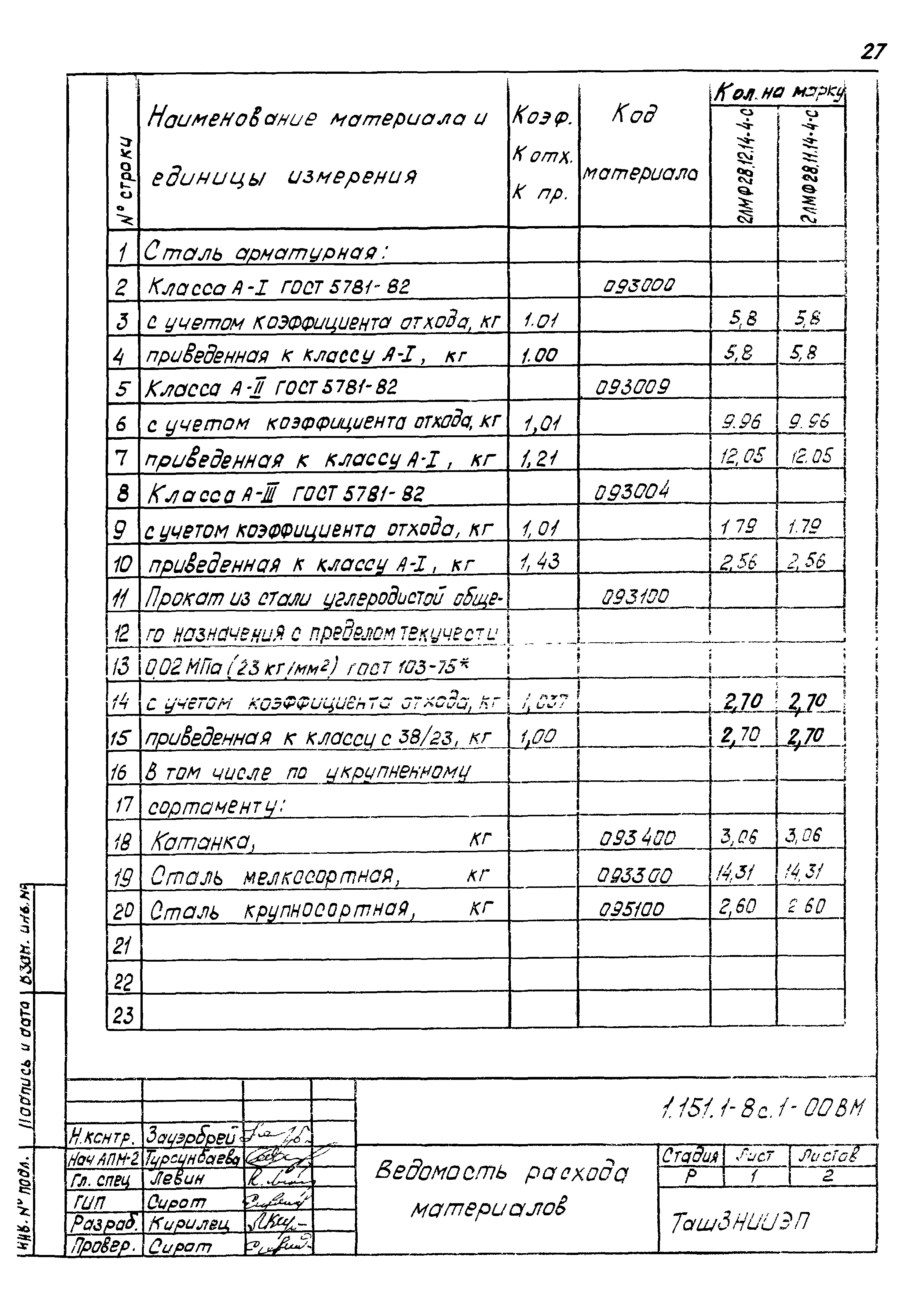 Серия 1.151.1-8с