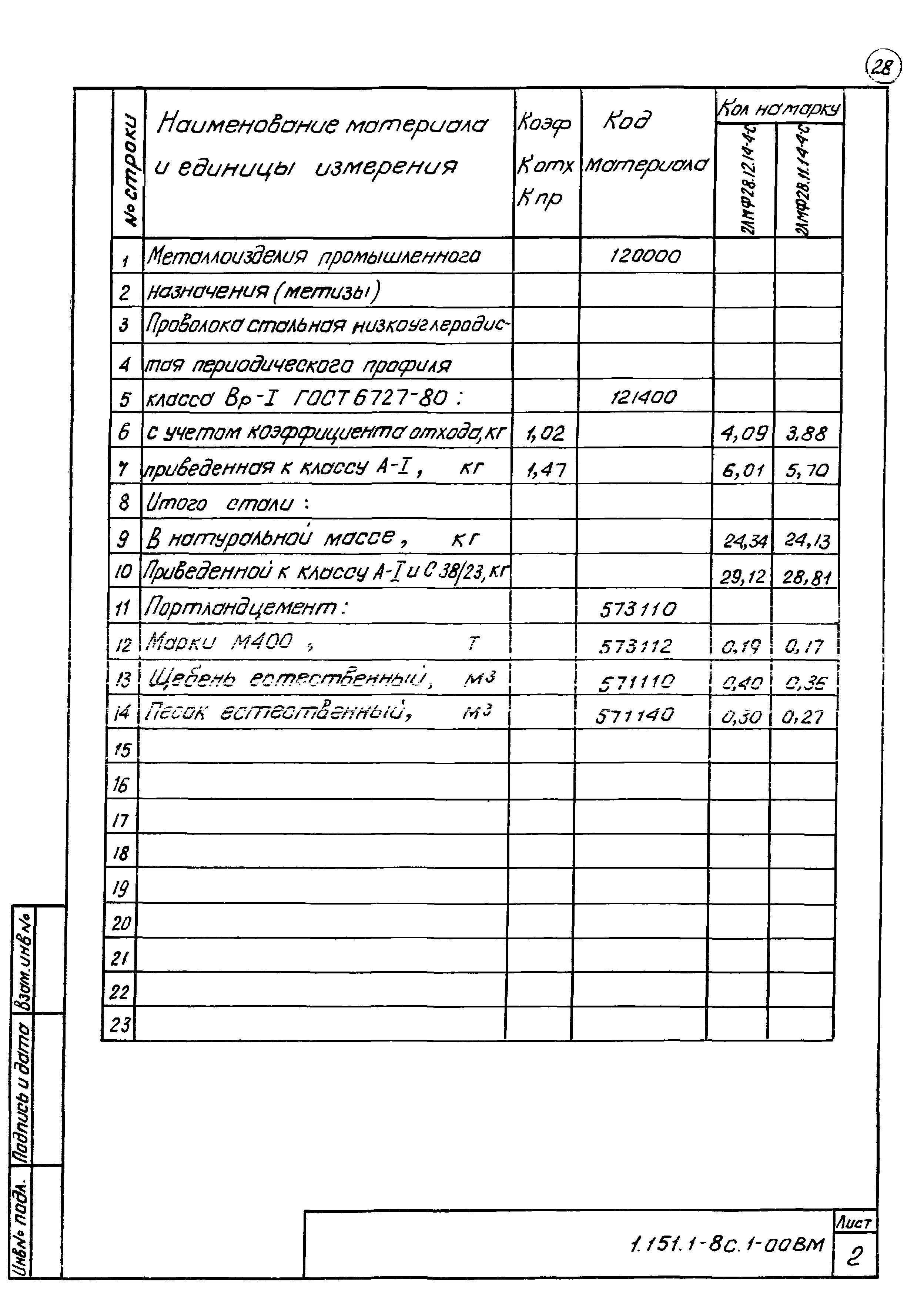 Серия 1.151.1-8с