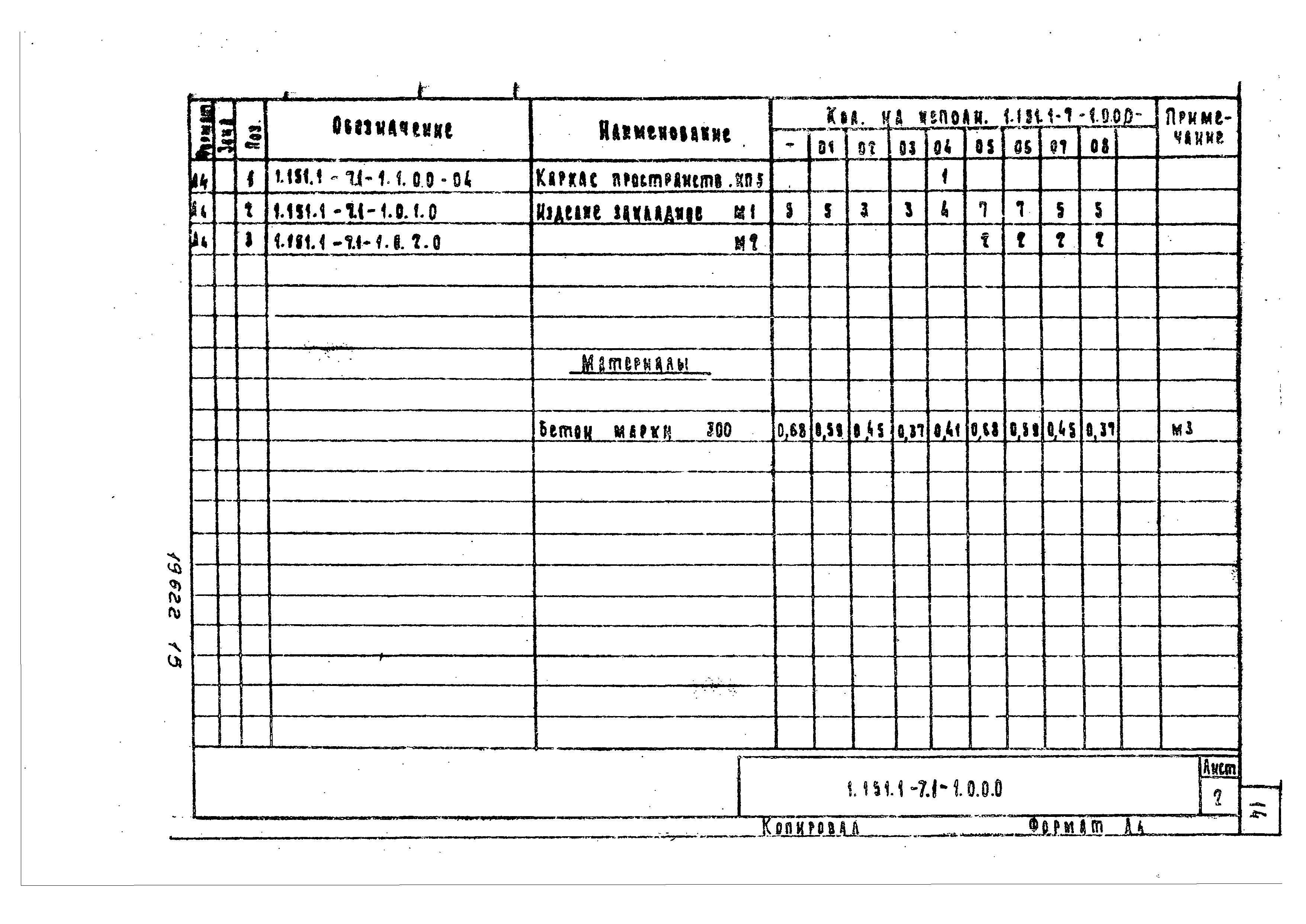 Серия 1.151.1-7