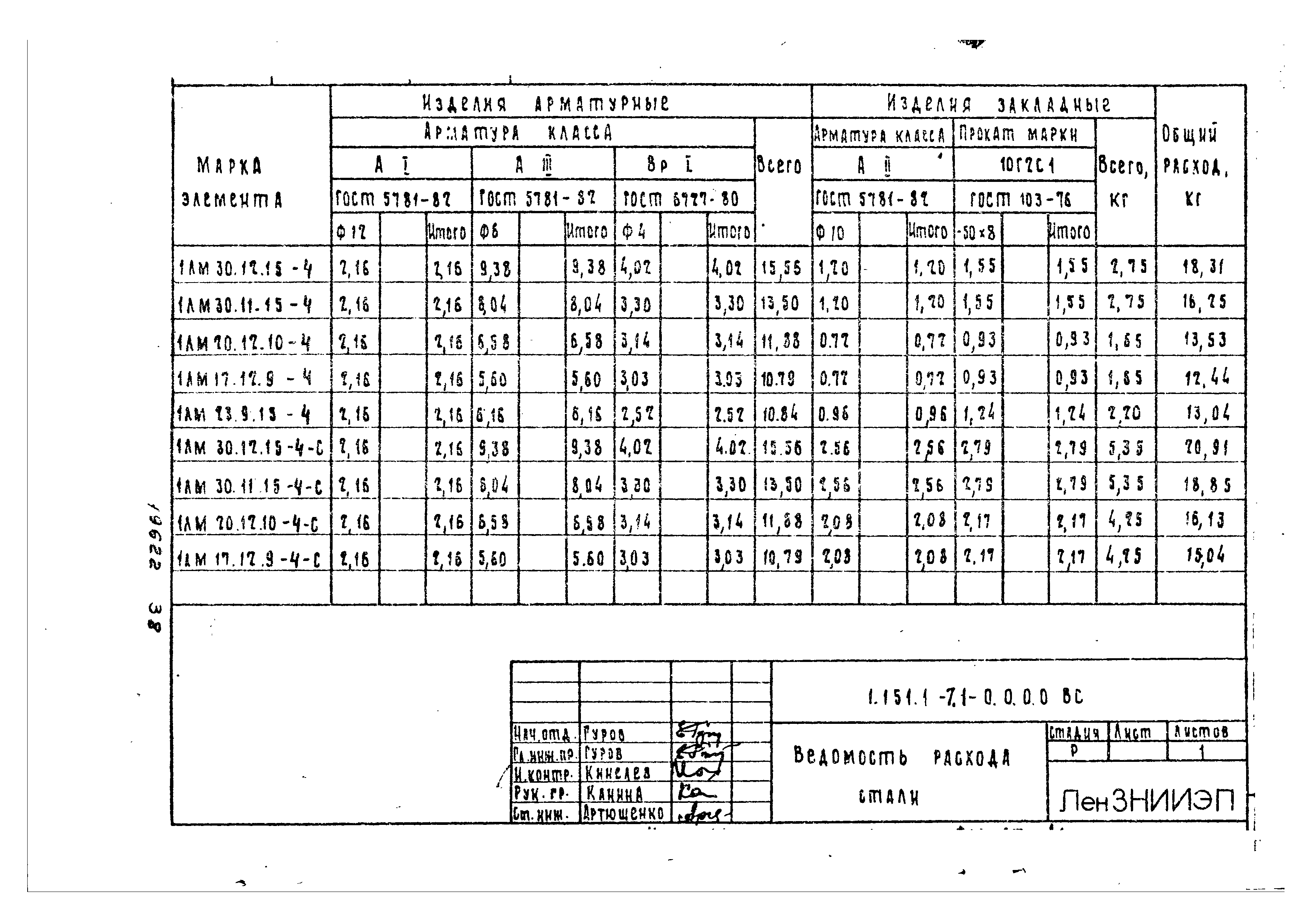 Серия 1.151.1-7