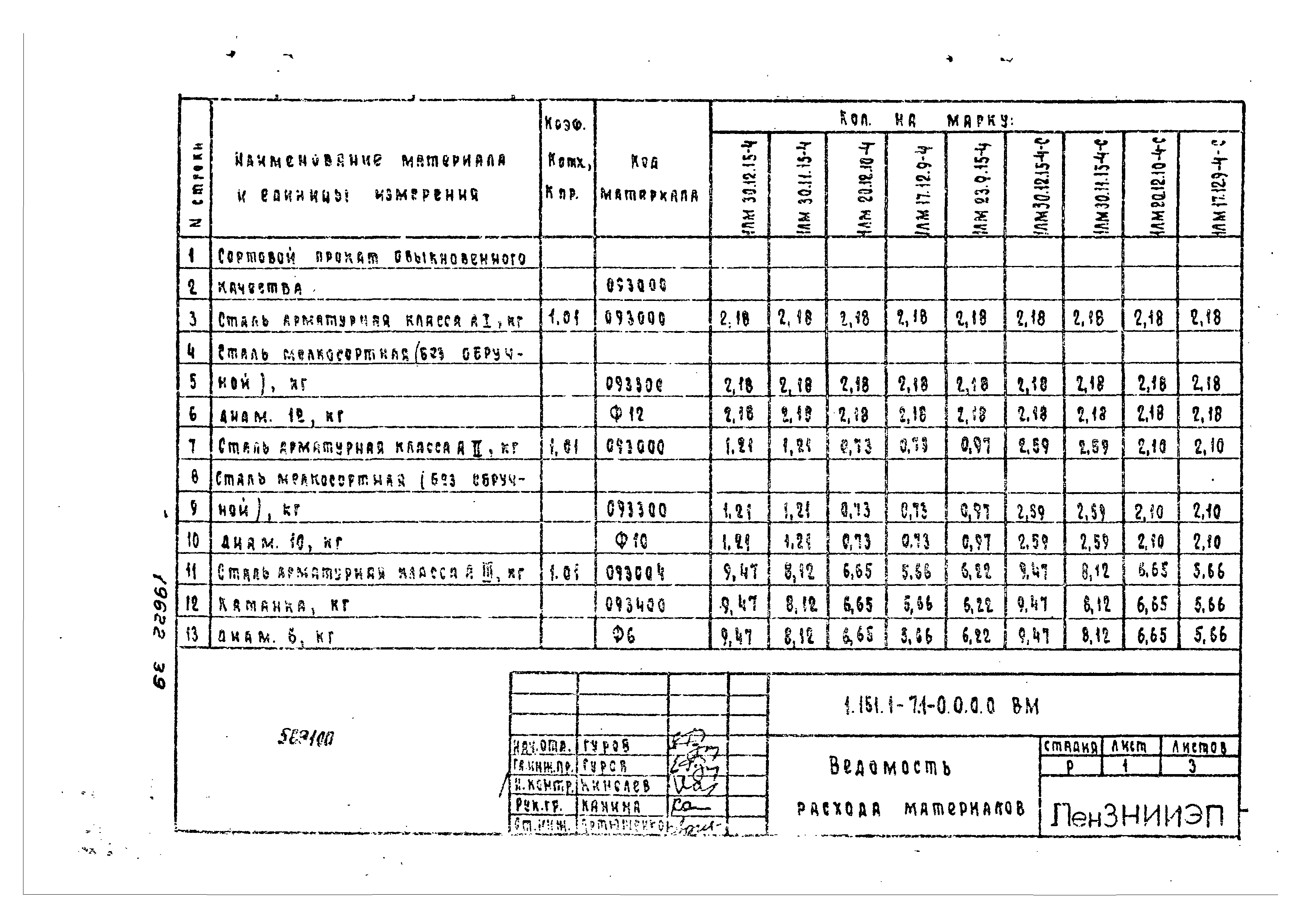 Серия 1.151.1-7