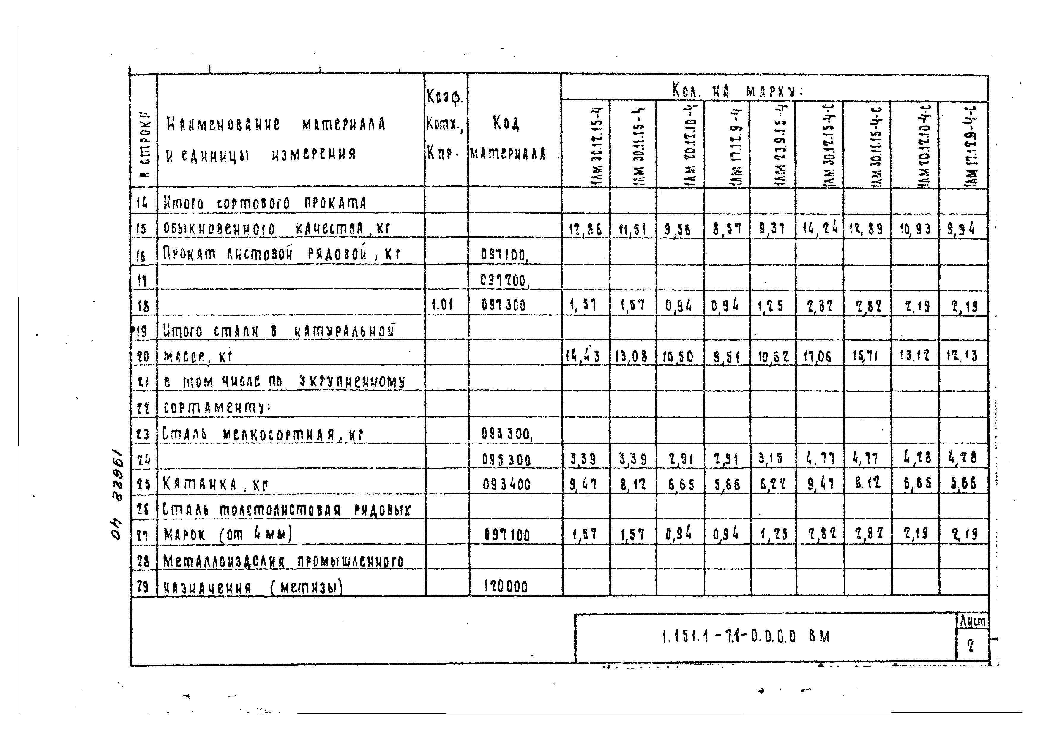 Серия 1.151.1-7