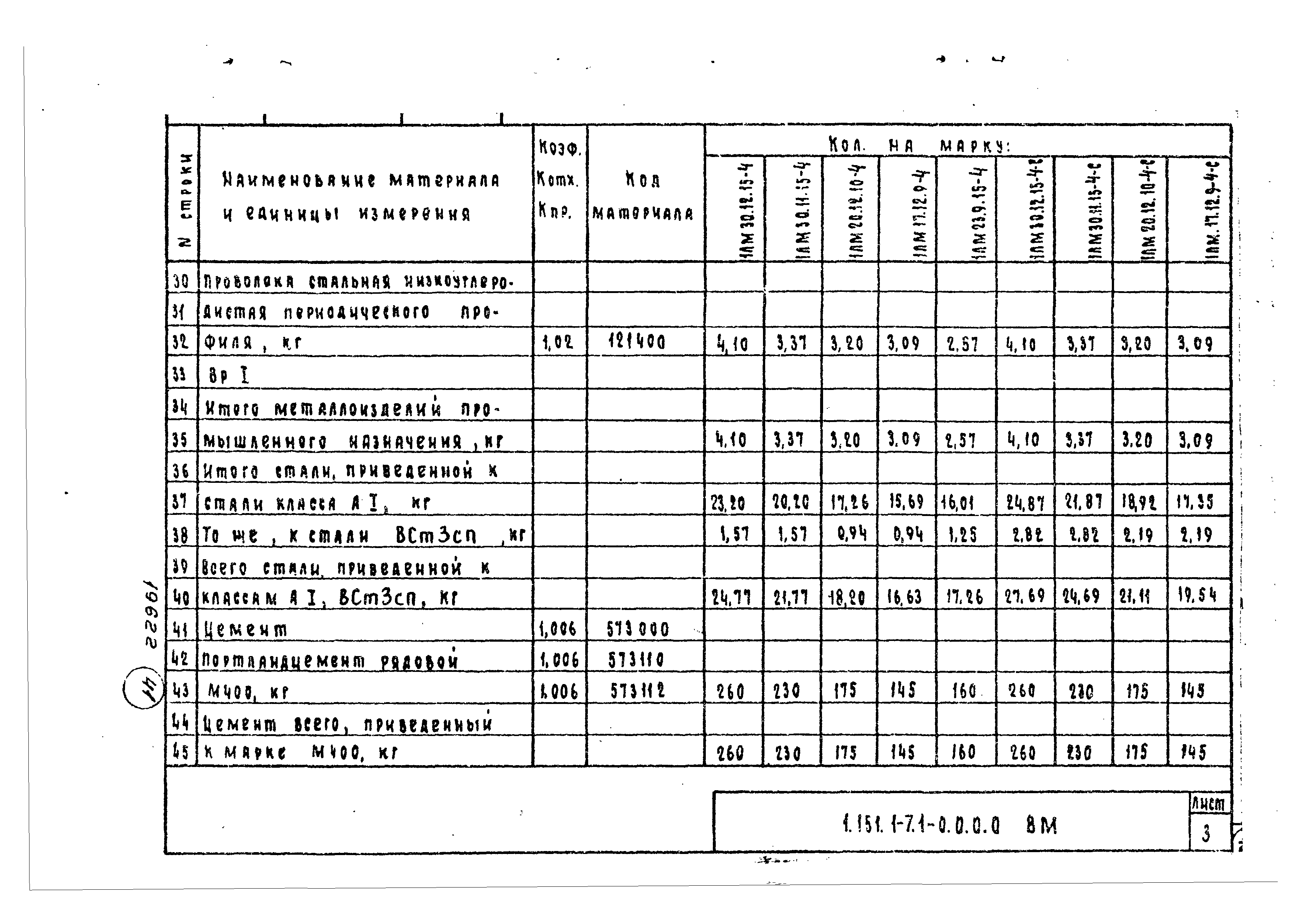 Серия 1.151.1-7