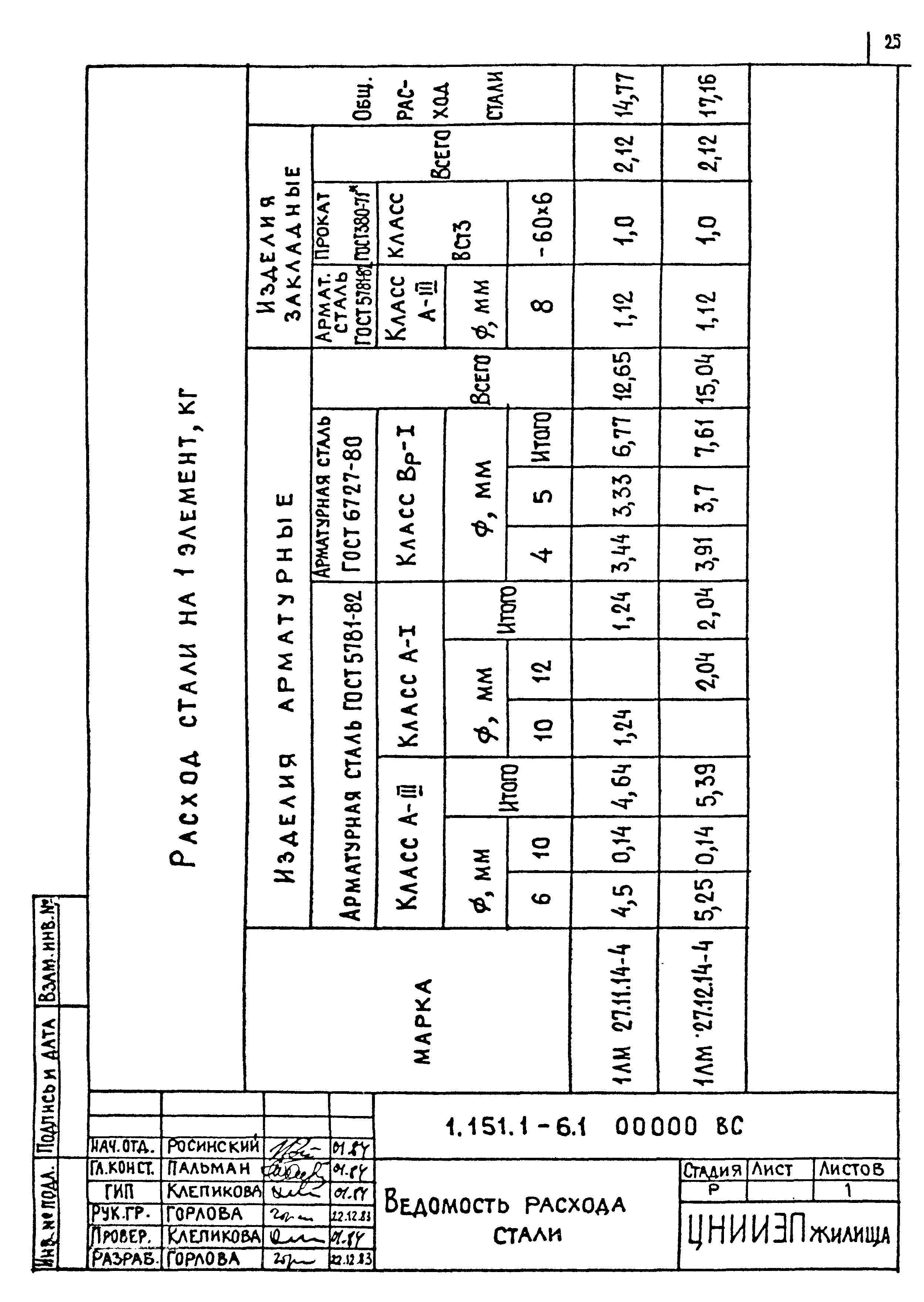 Серия 1.151.1-6