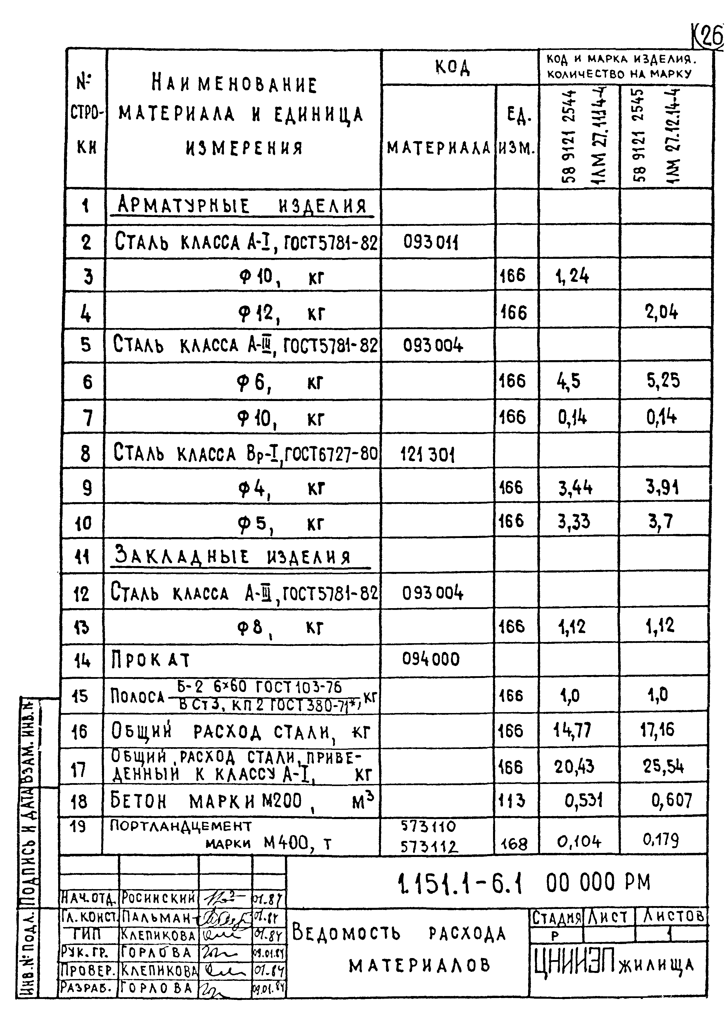 Серия 1.151.1-6