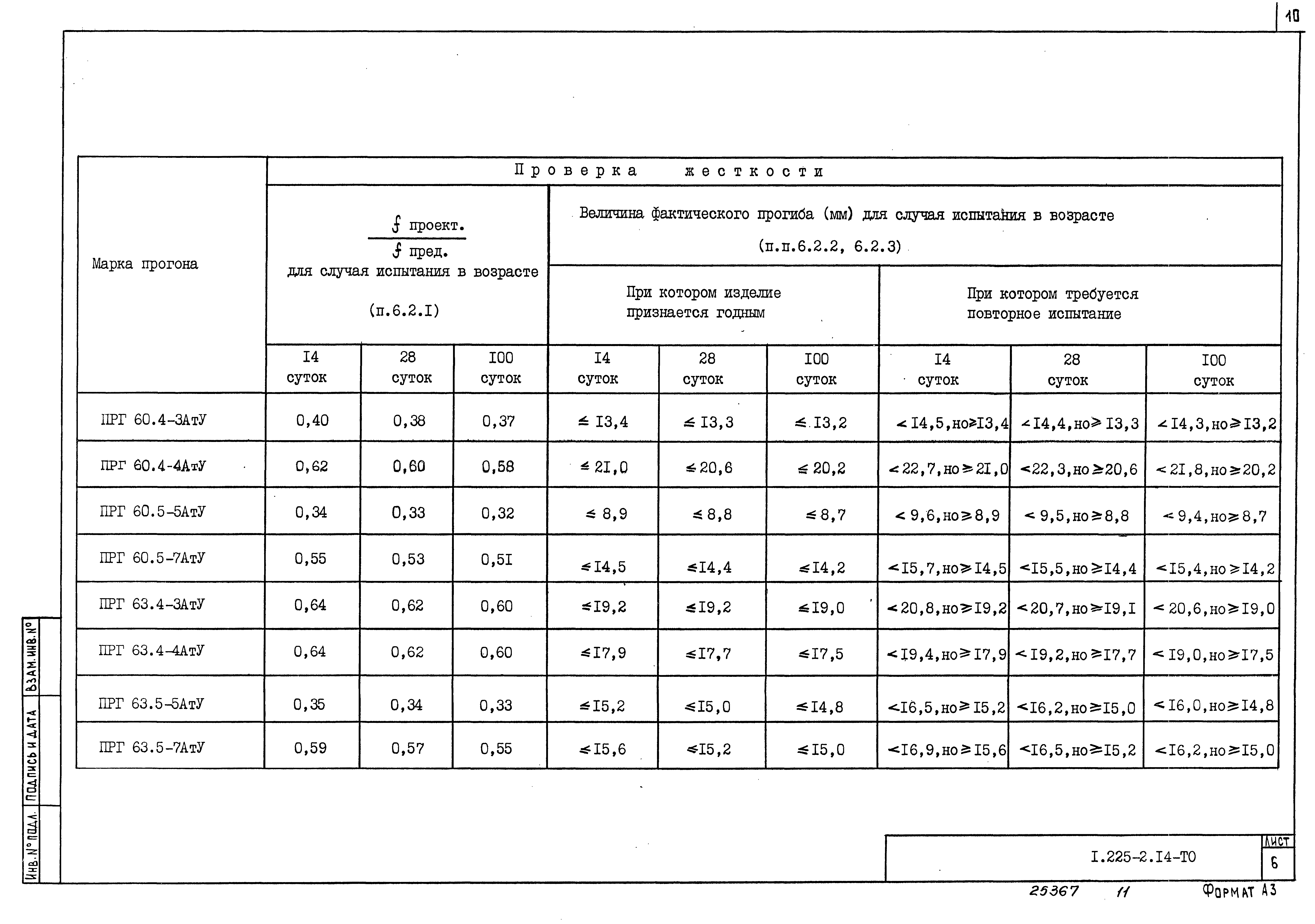 Серия 1.225-2