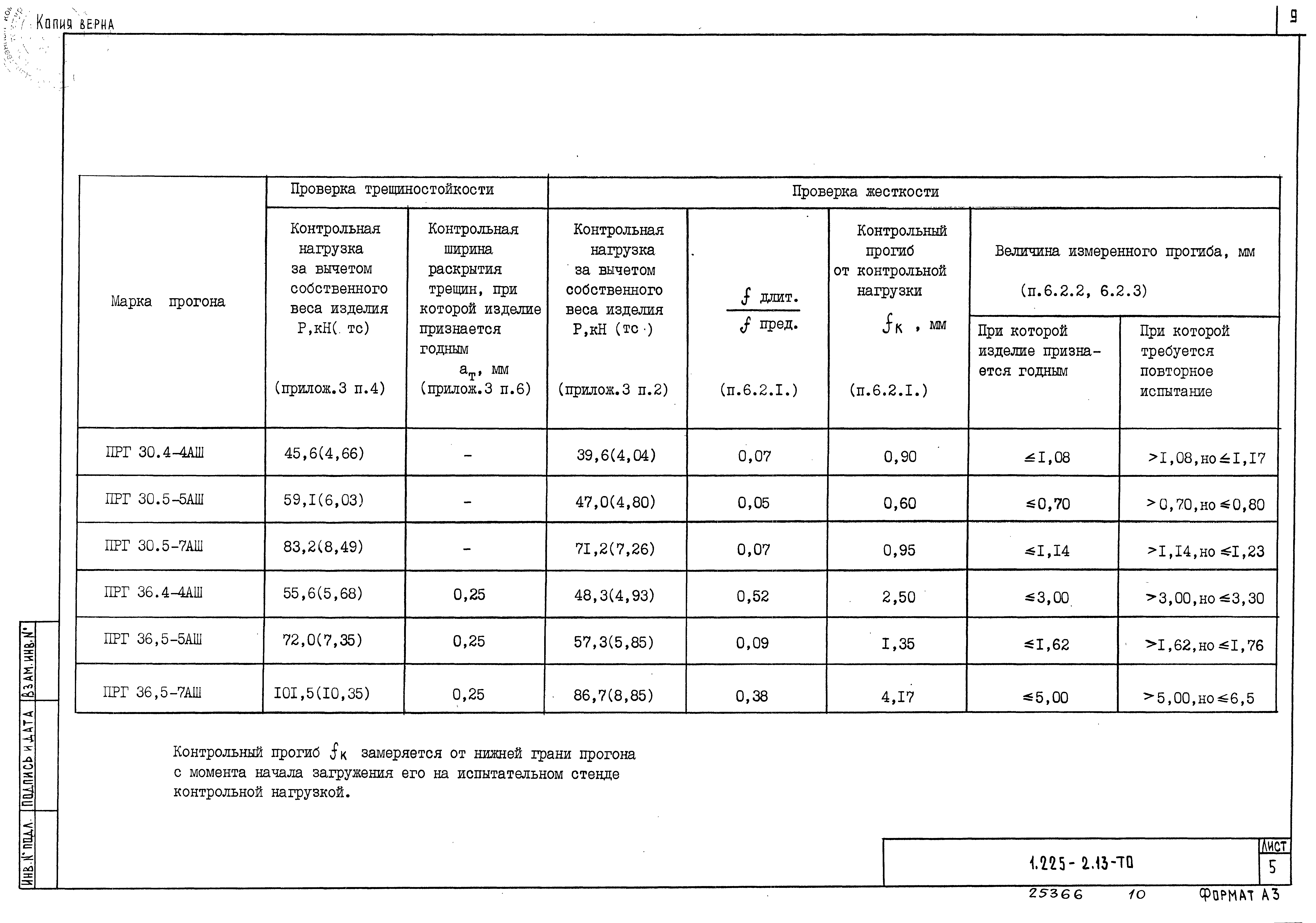 Серия 1.225-2