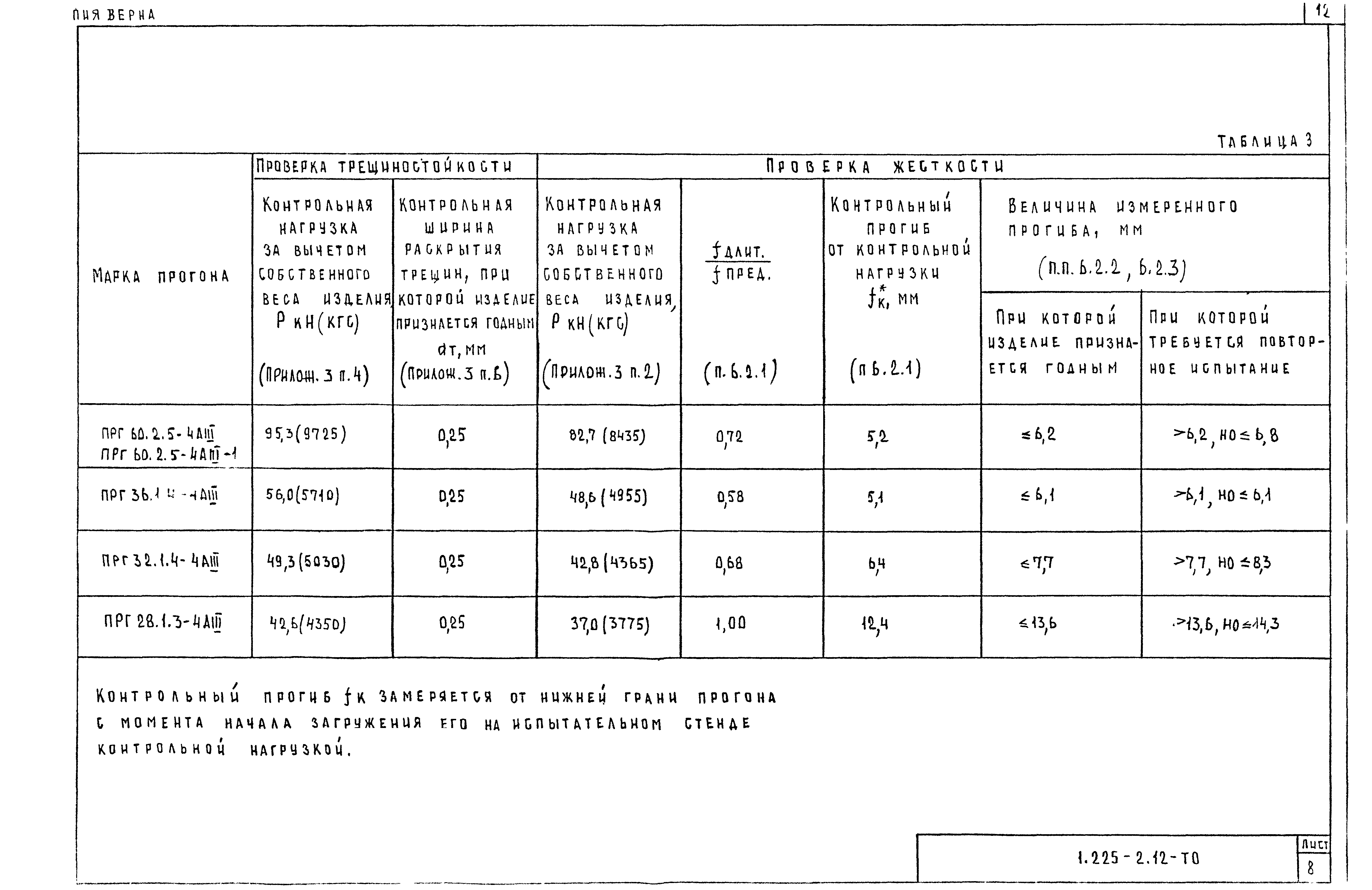 Серия 1.225-2