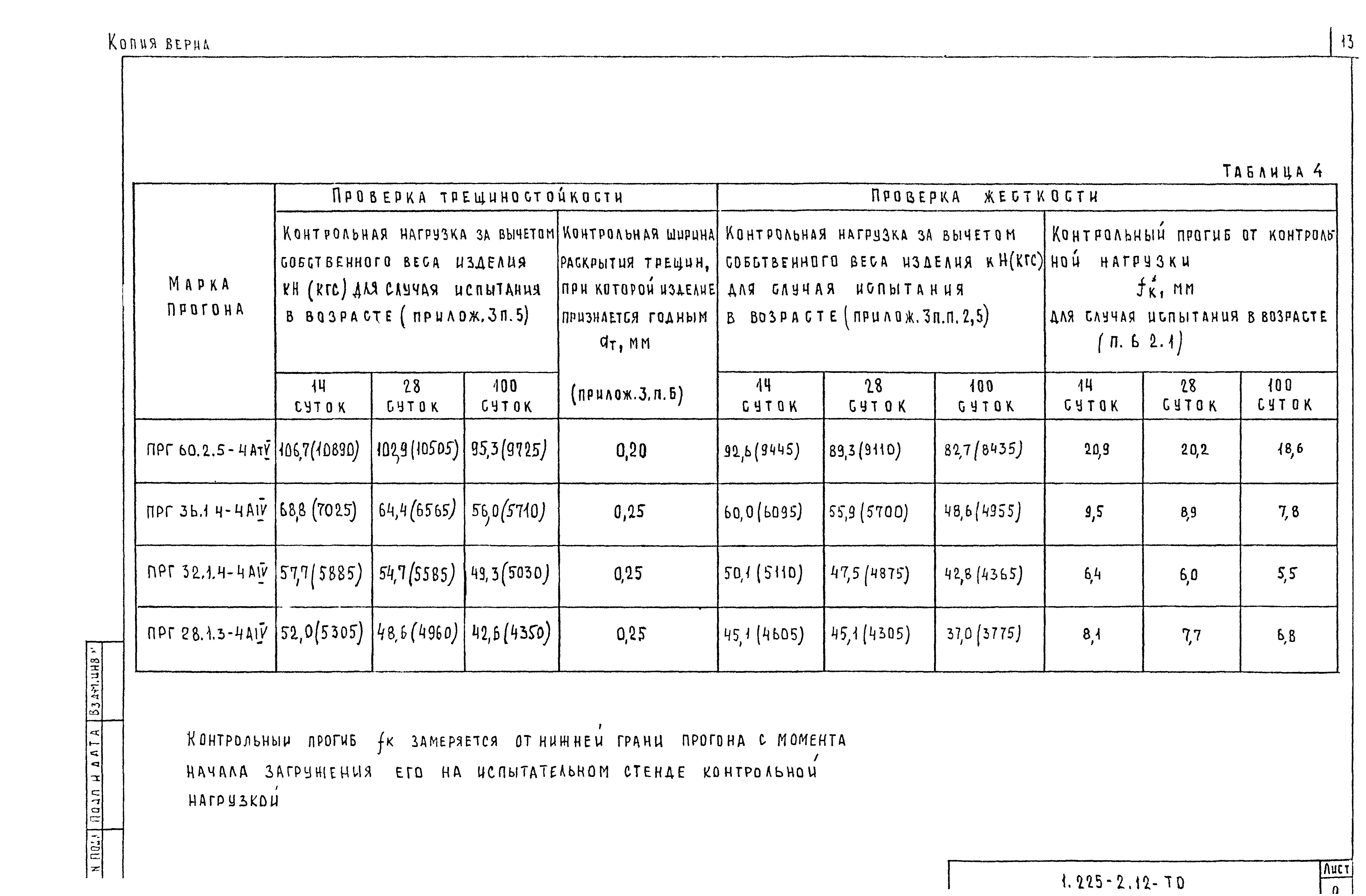 Серия 1.225-2